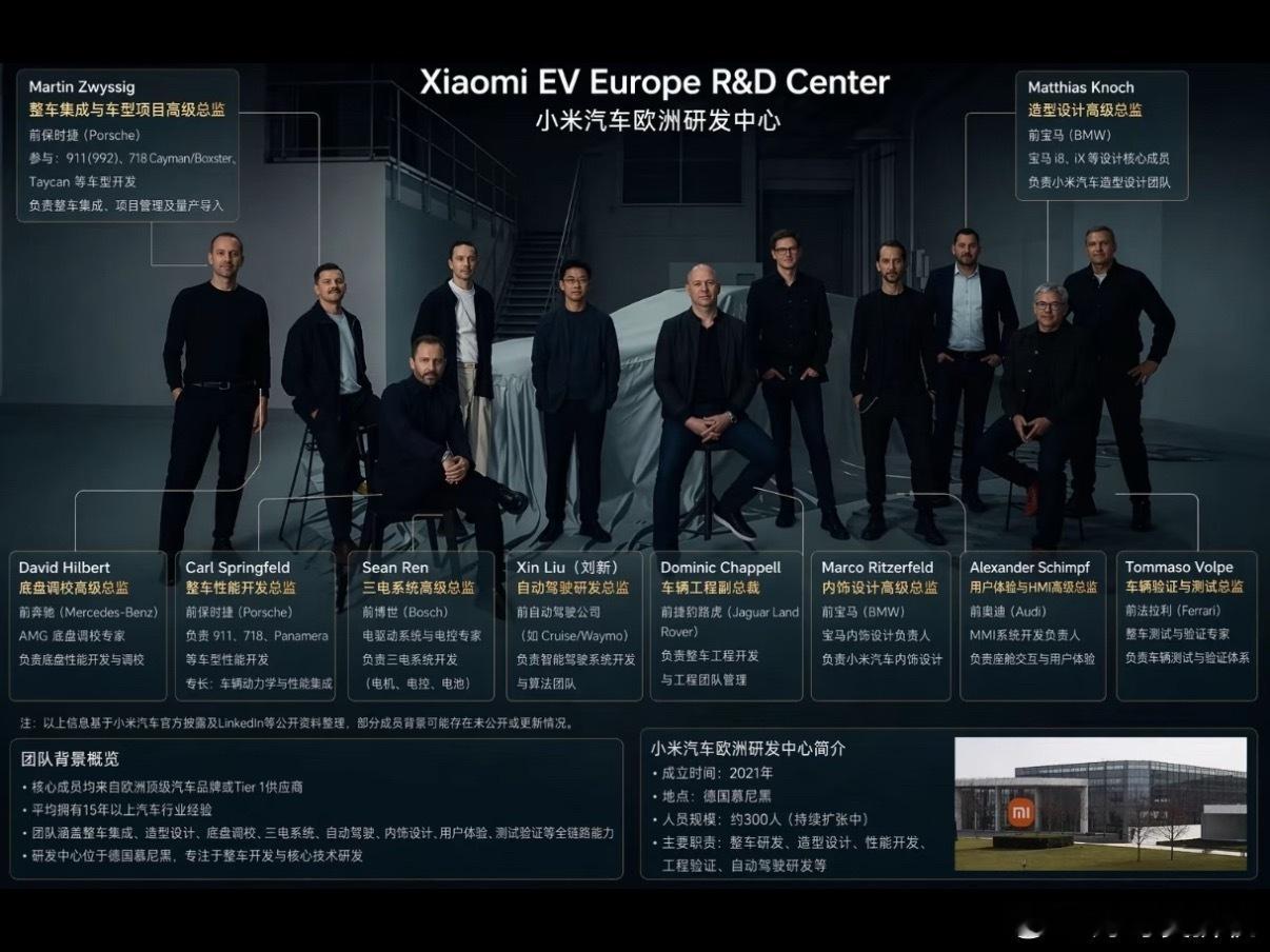 雷军透露小米汽车明年出海看看小米欧洲研发中心天团，宝马都要被掏空了