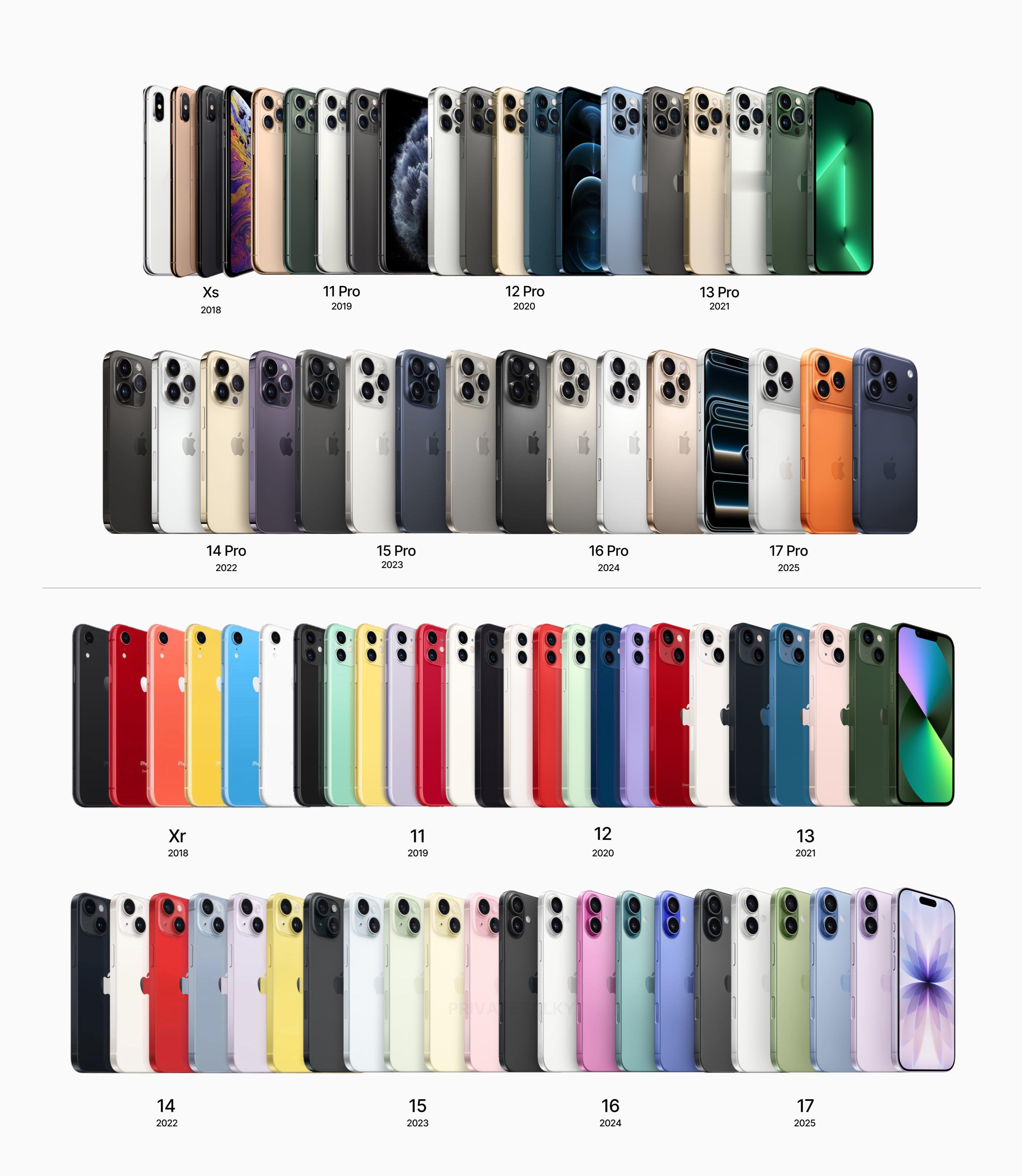 iPhone配色进化史，辨识度越来越高了