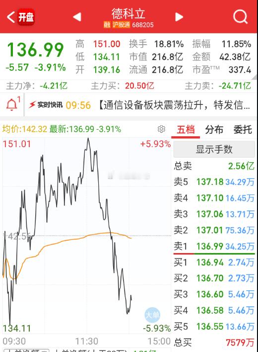 这波跳水，比较坑的地方