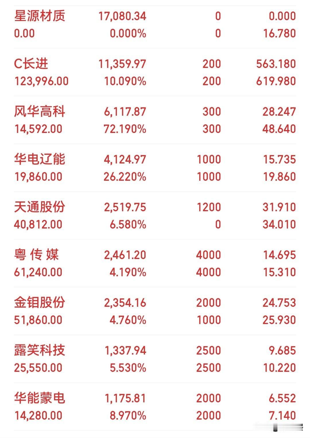 这是走了狗屎运了吗？又一个涨停………这几天很多人感觉比较难做，高的不敢追，低