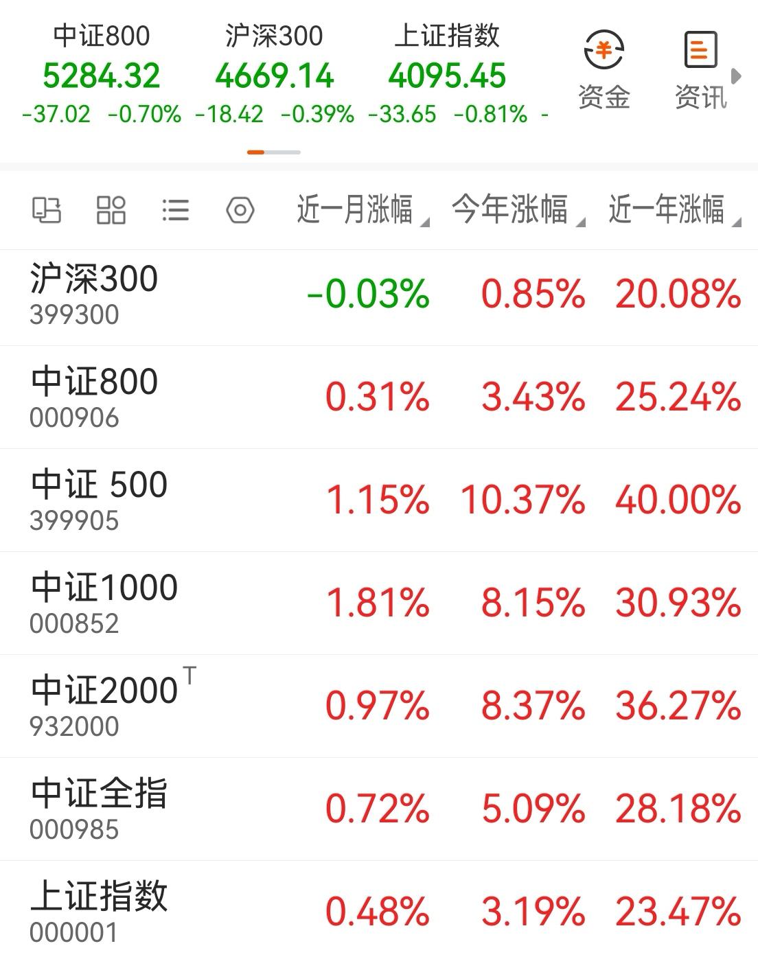 反差太大！2026年1～2月散户整体盈亏情况‌：盈利比例‌：约‌21%‌；亏损