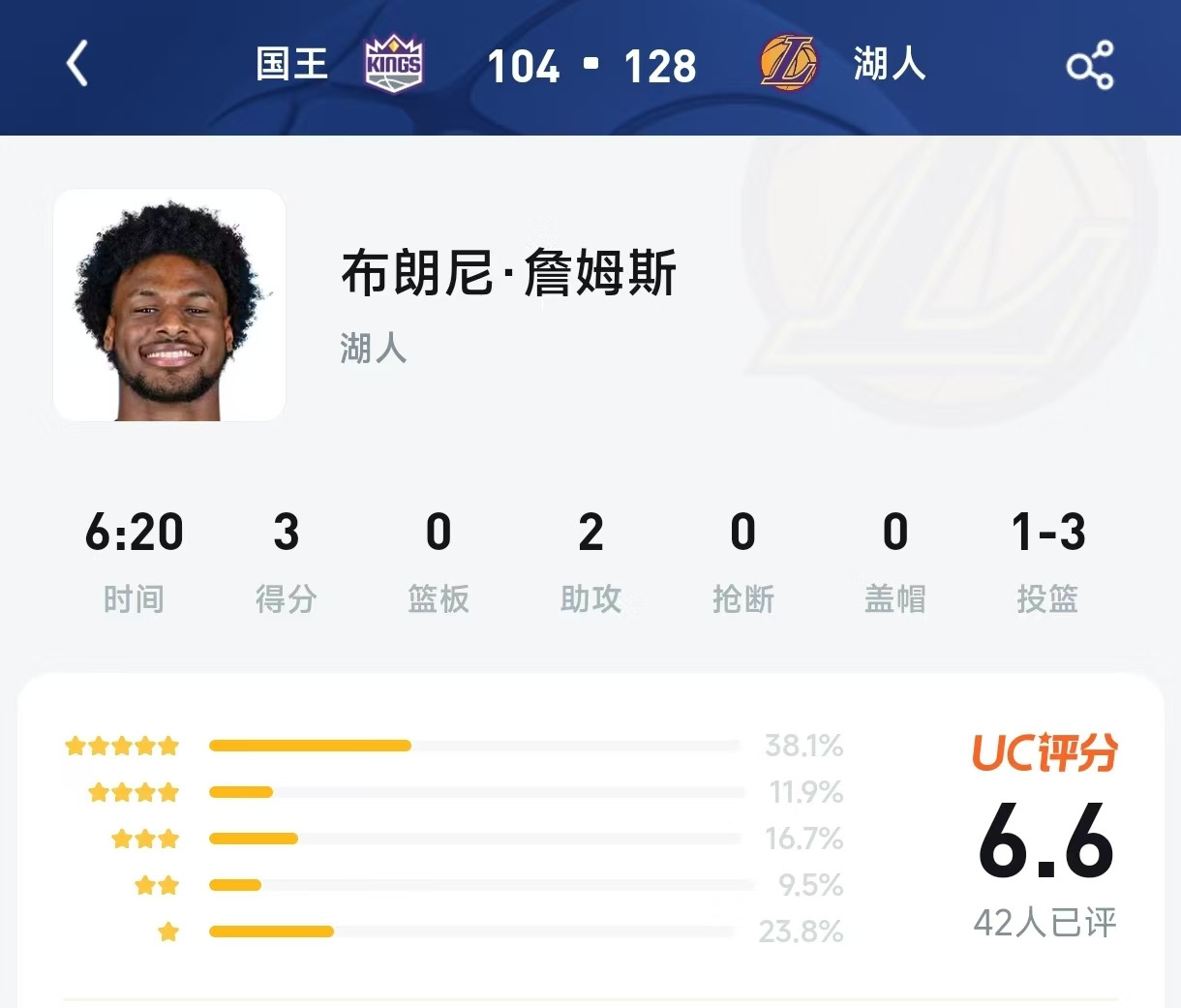 6.6分！布朗尼6分钟3分2助评分两极分化，主场欢呼声却盖过老爸詹皇