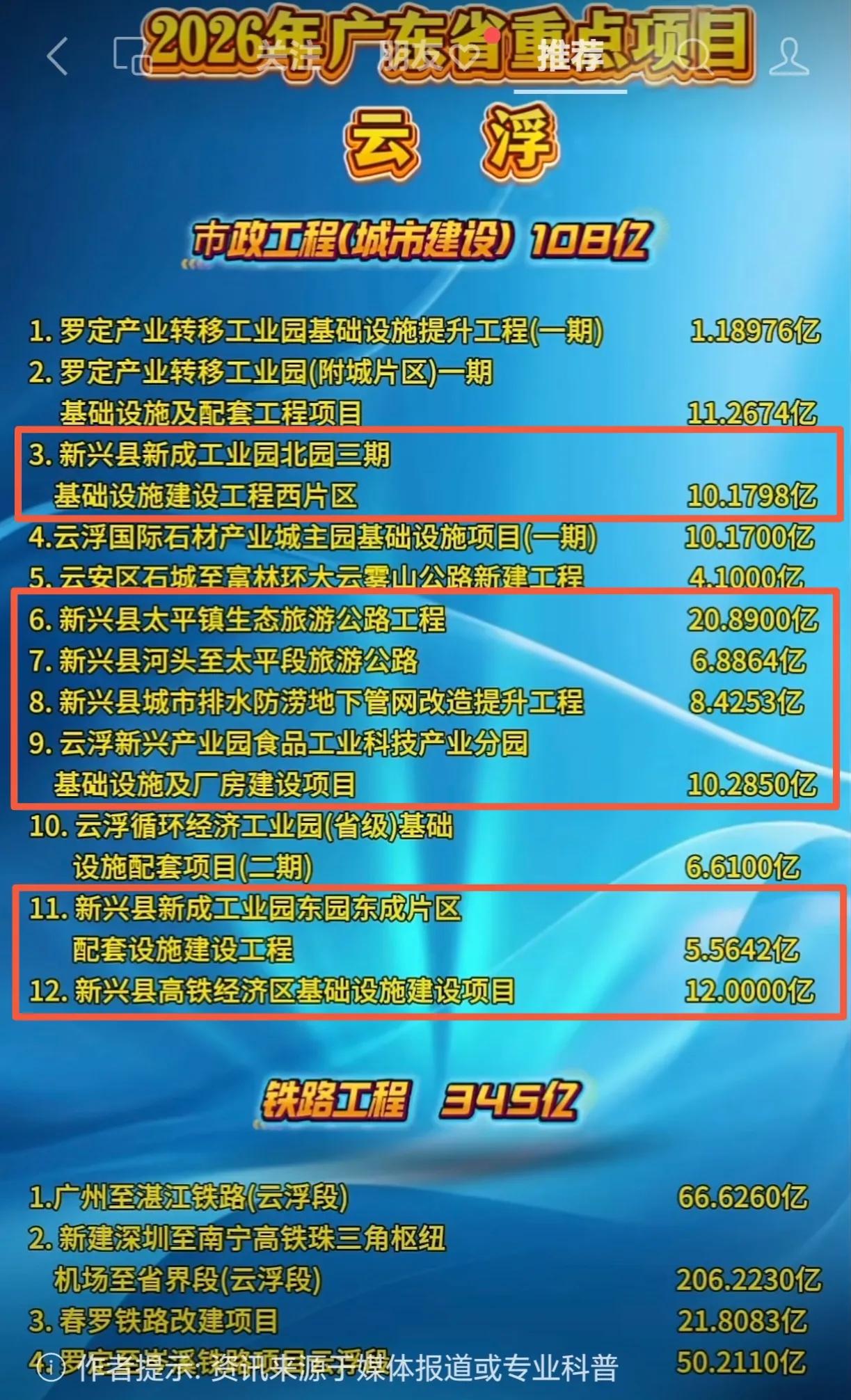 云浮2026年市政工程12项，新兴一个县占了7项，投资新兴73亿元，占全市总额1