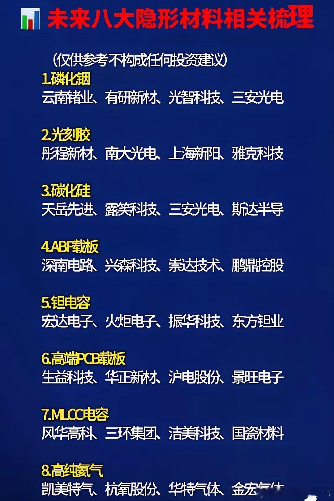 半导体材料