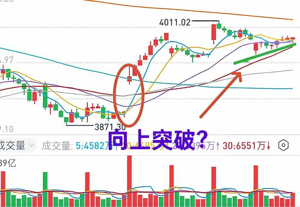 周三周四要小心了——交割日就在眼前，大盘这波涨得挺欢，但调整的苗头已经冒出来了。