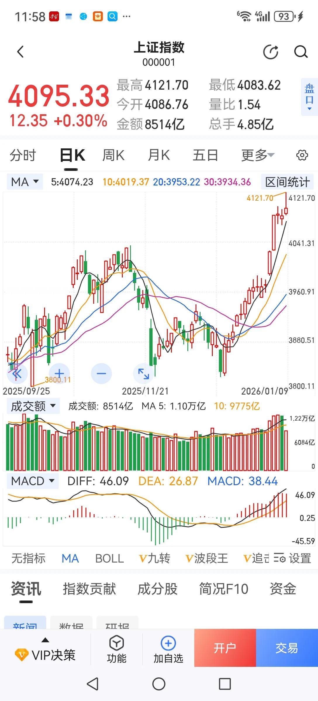 行情有点不对劲。虽然指数还在上涨，但主力持有的权重股都在下跌，说明主力在出货。这