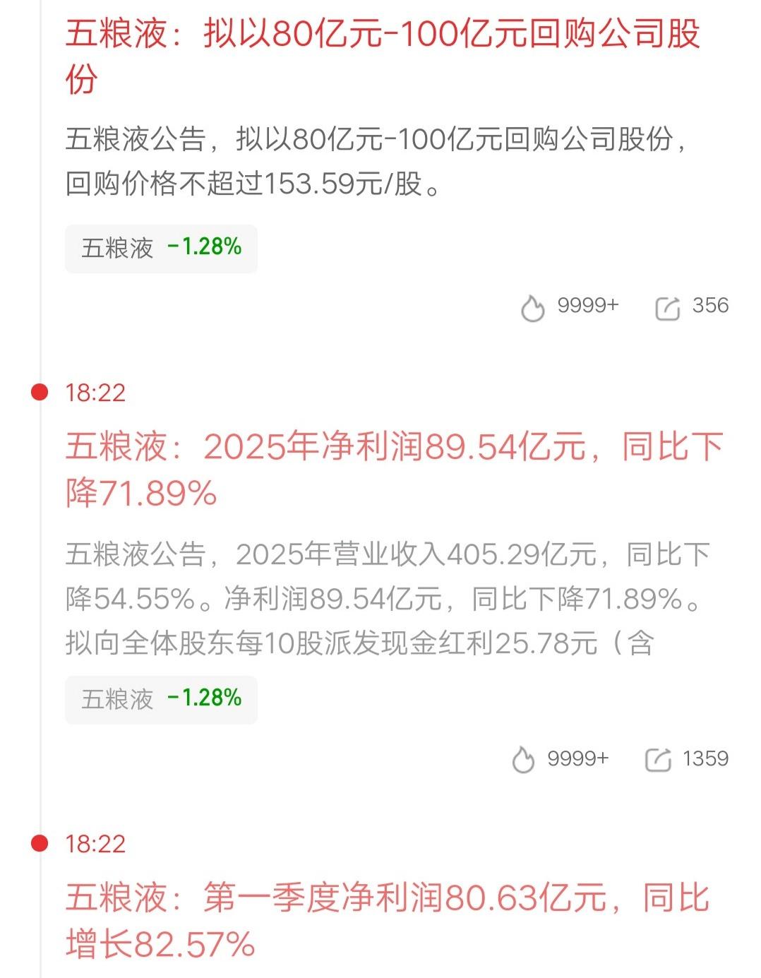 五粮液发布了三项重要数据，分别是2025年报、2026年一季报和回购股份金额，一