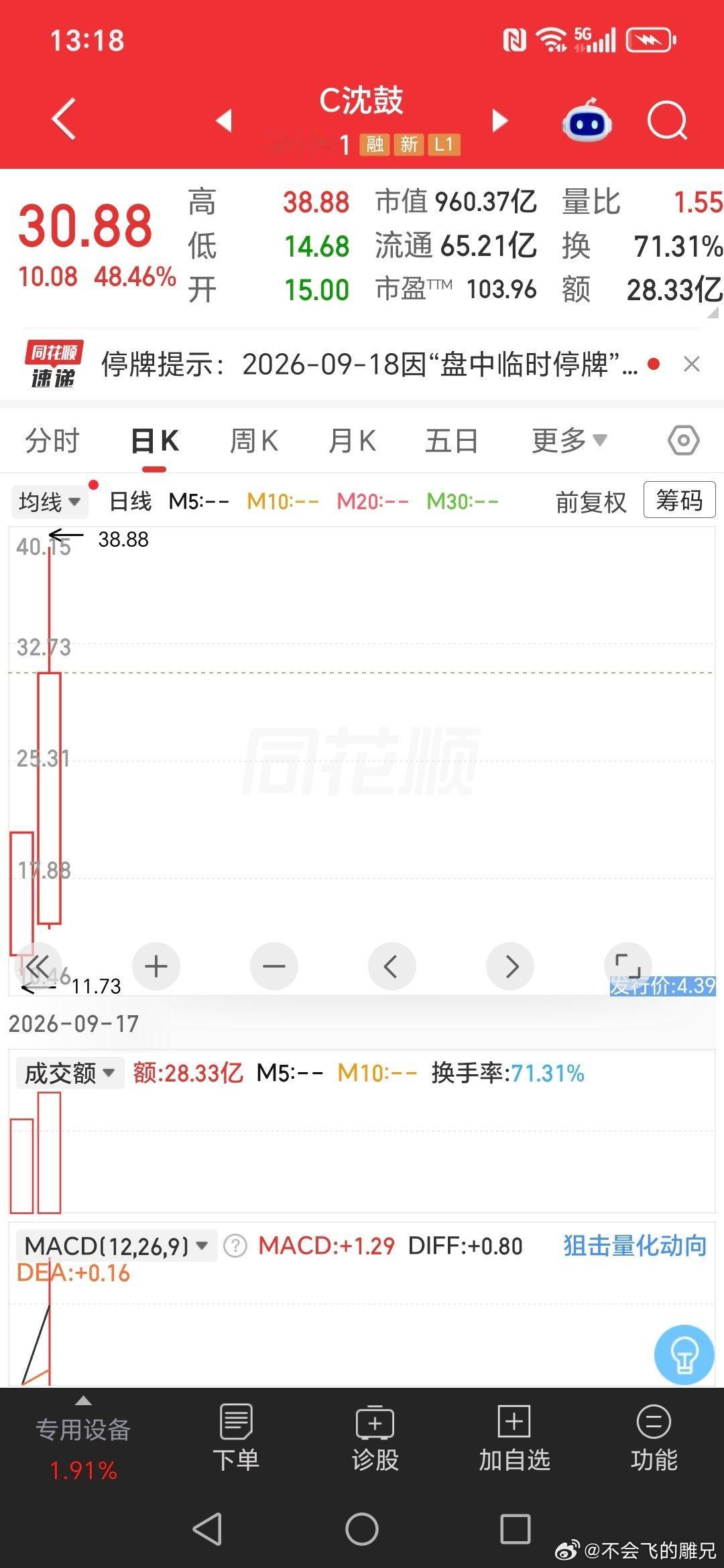 #又一高中签率新股来了#新股真是人傻钱多，宇树科技两周拦腰砍在前，昨天新上的那只当天翻倍，今天还能从