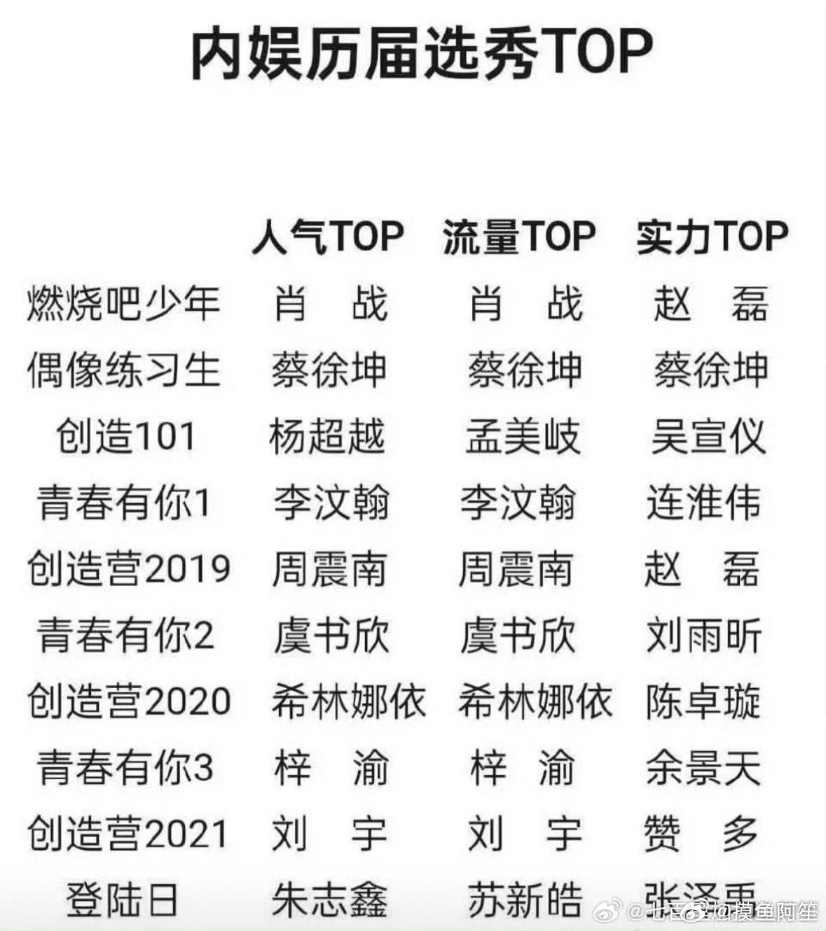赵磊老实交代是不是你做的表[捂脸哭]​​​