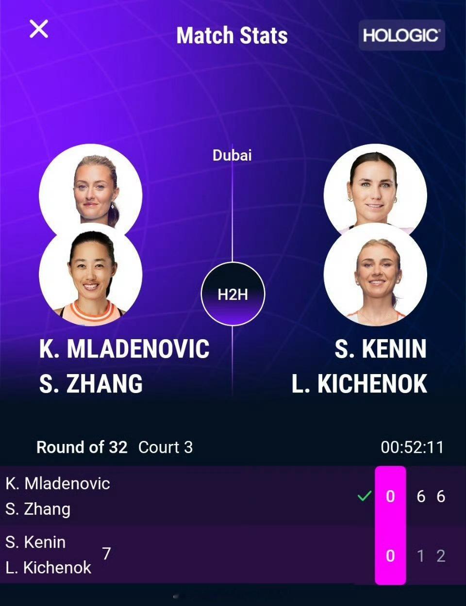 WTA1000迪拜站女双首轮，张帅/梅拉德诺维奇6-1/6-2横扫4号种子肯