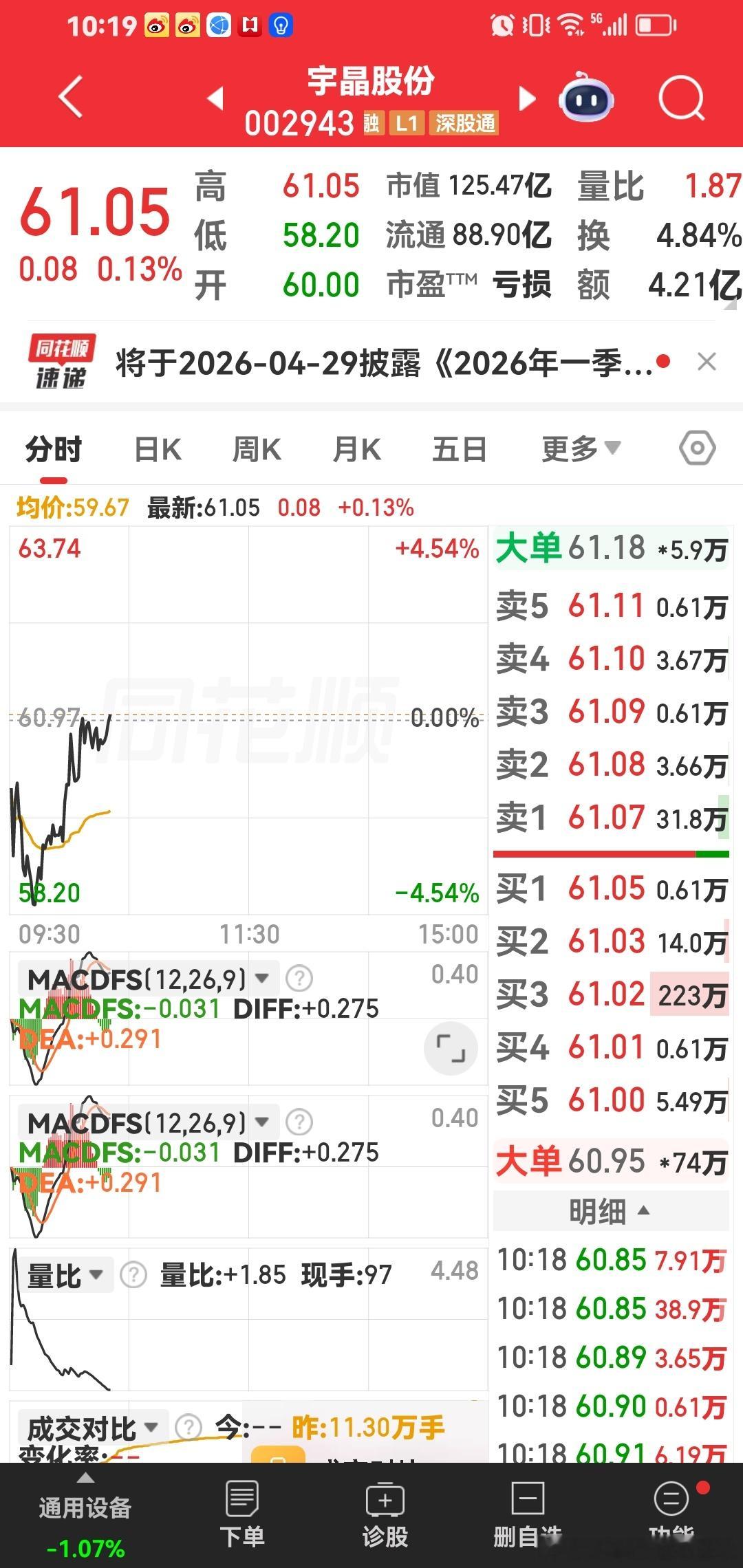 我们的牛股，基本都开始发力啦。稳稳的幸福