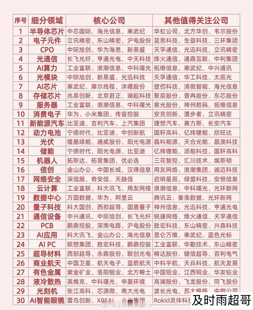 硬核干货！2026科技赛道全景图，从芯片到AI眼镜一网打尽！2026科技大时代，