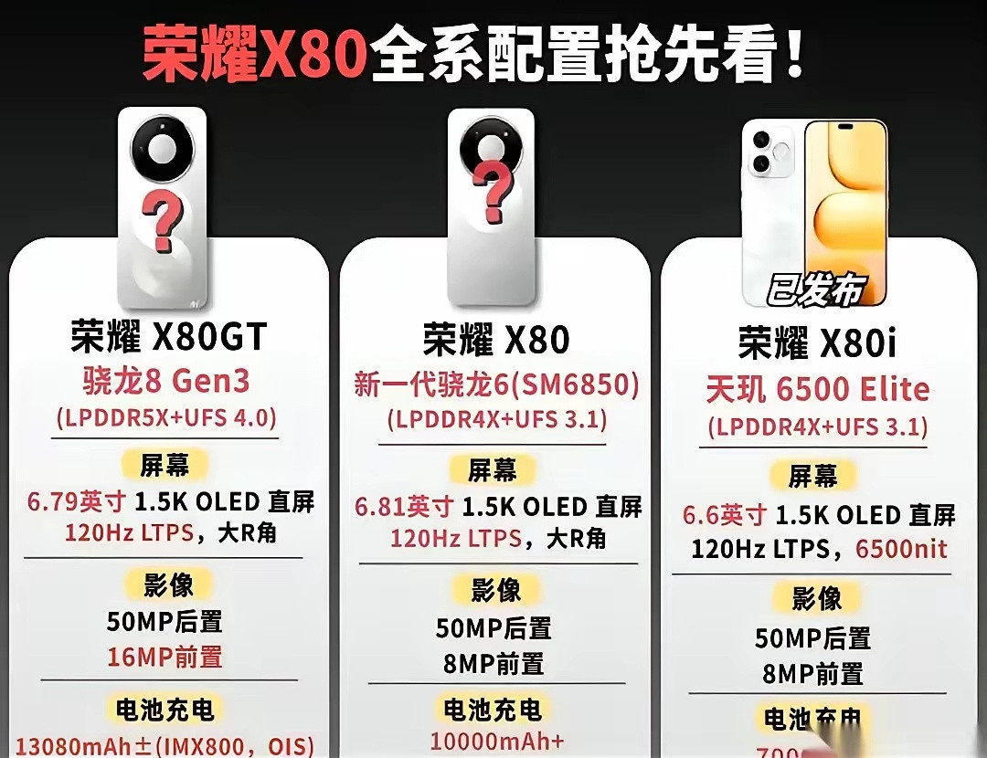 荣耀X80三个版本一次给大家捋明白。追求极致性能和超强续航，直接上X80GT，骁