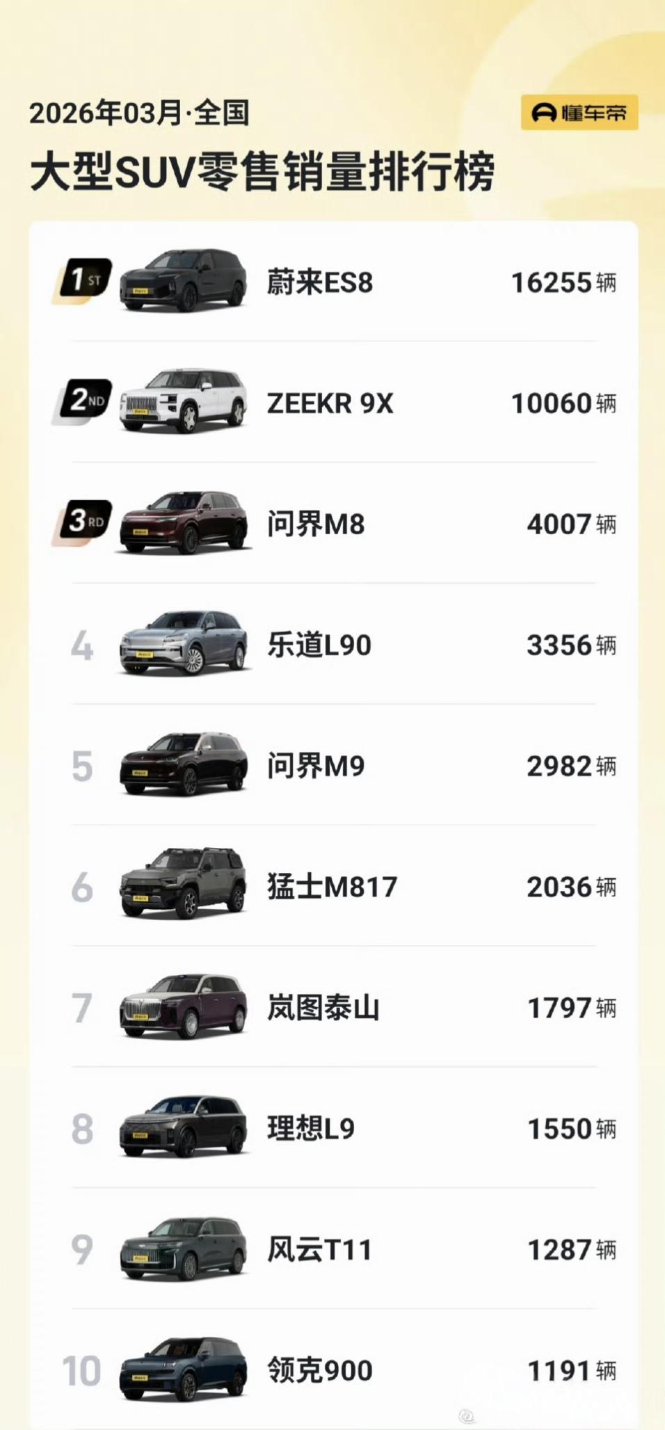 我隐约的感觉到大六座这个市场已经很饱和了今年大六座，大型SUV除了蔚来ES