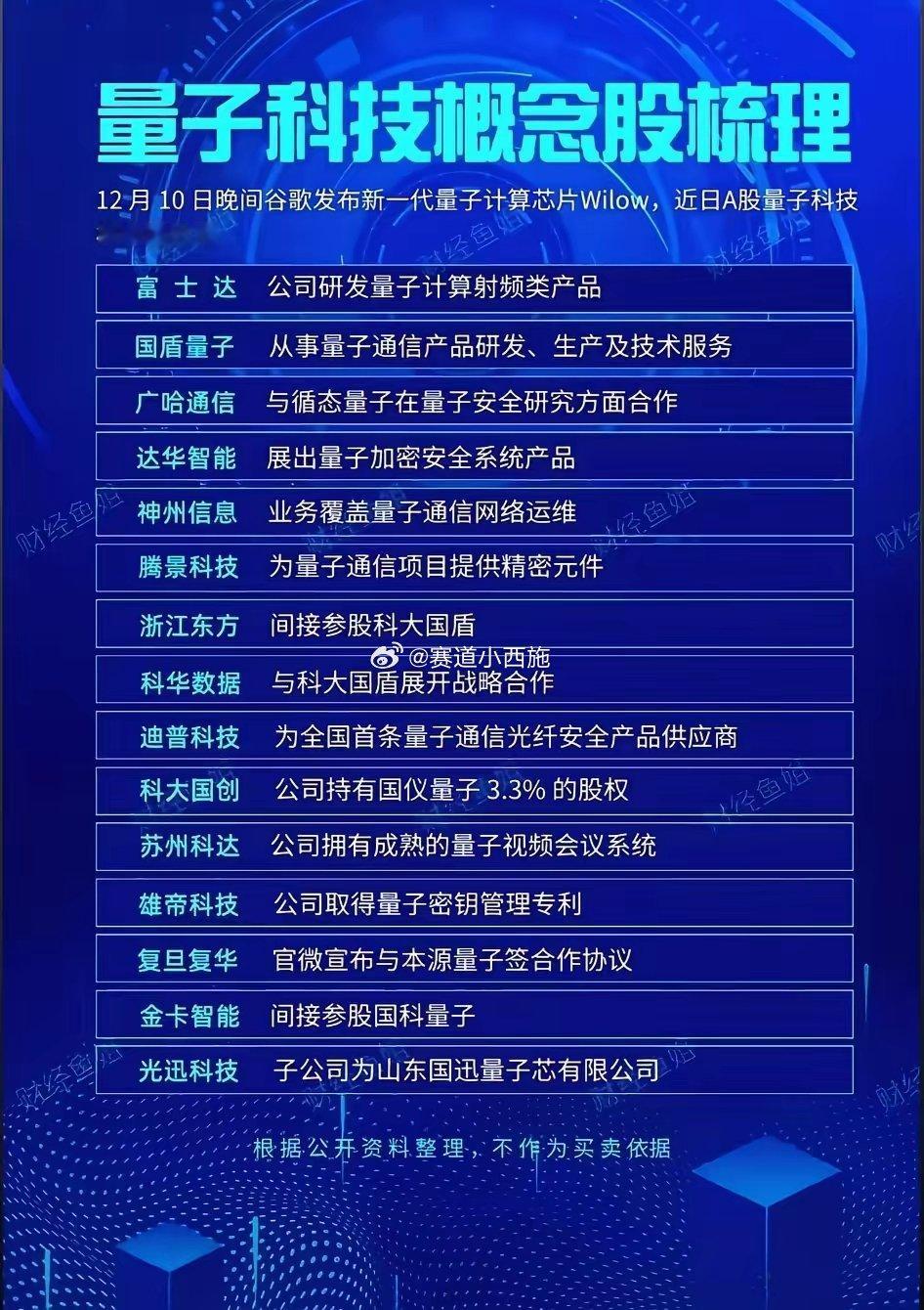 量子科技概念深度拆解：资金布局藏三层逻辑，从情绪炒作到确定性机会这样抓谷歌量子芯