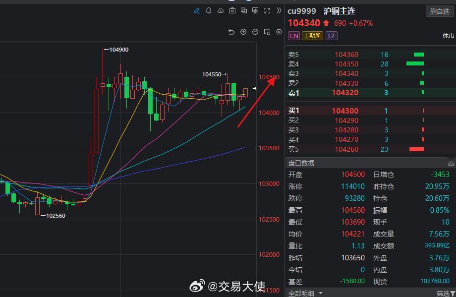 怎么样？碳酸锂和铜的多舒服不？早上开盘前就说了！！！！