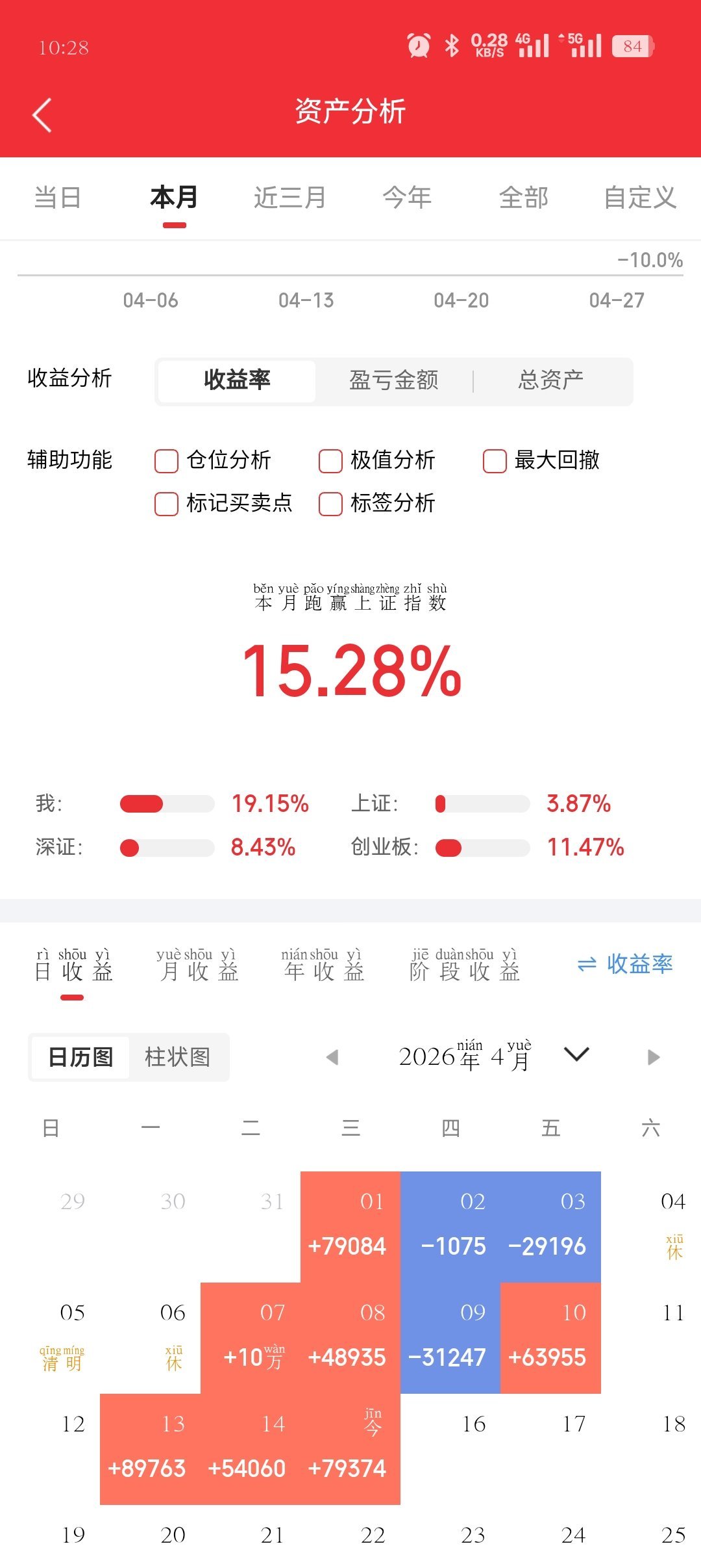 今天就这样给自己制造日落🌇进出🈵天红