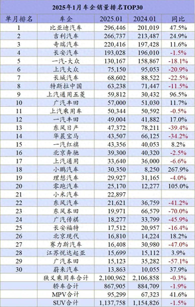 东风本田单月销量下滑70%，网上都说日系车好，为什么买的人不多？