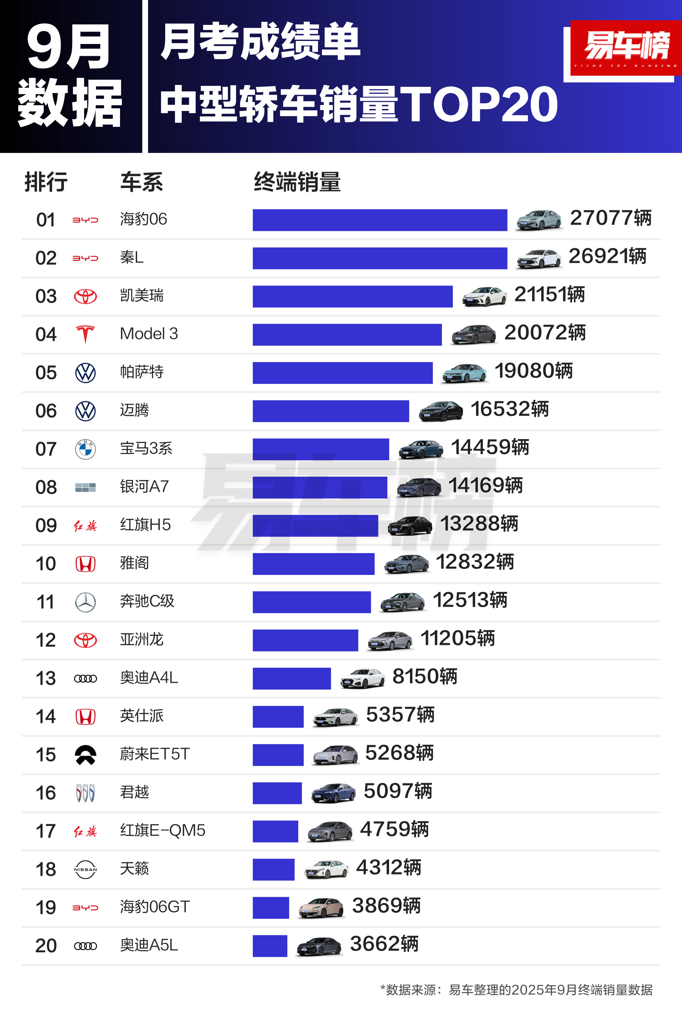 9月月考成绩单出来了[doge]看看哪家强[doge]​​​