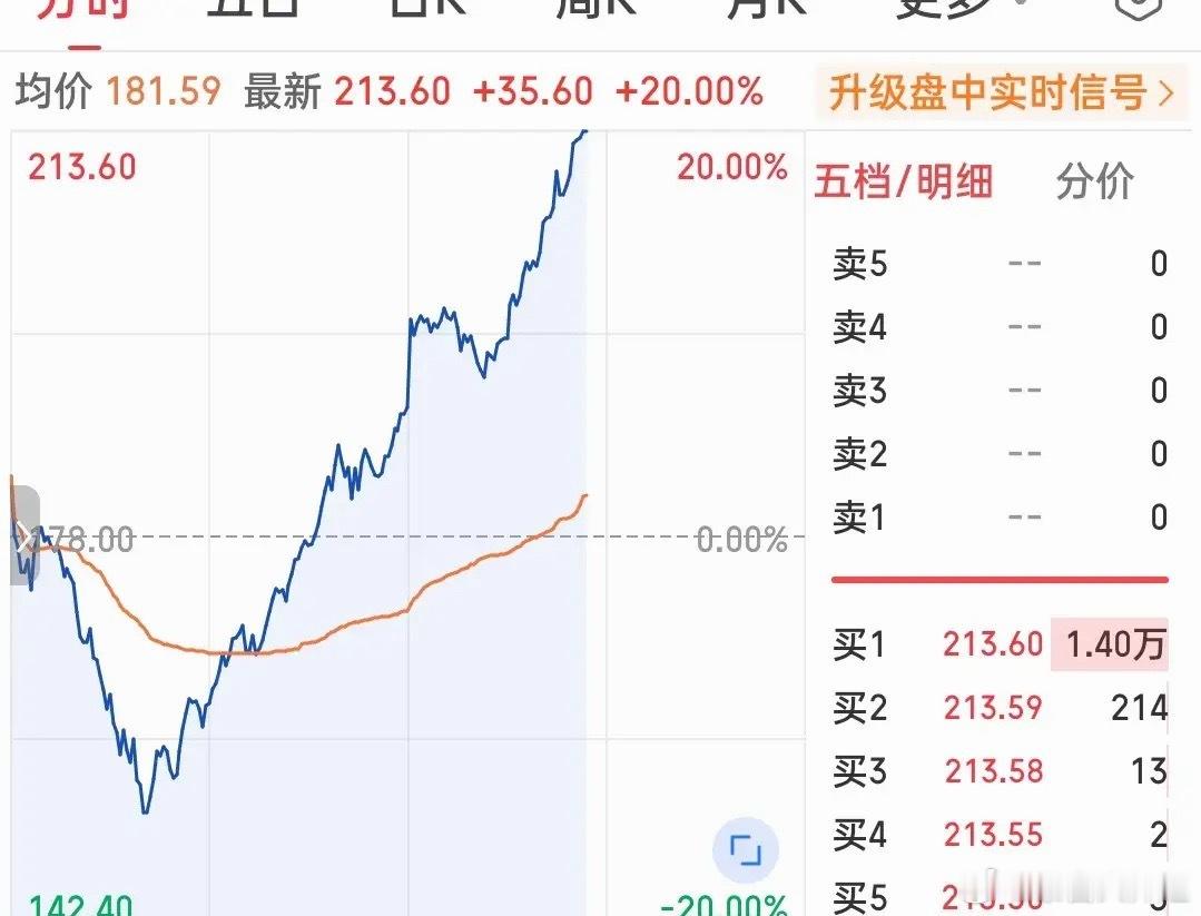 燃爆了！满屏的深V大反转！超过十只股票走出了地天板行情，而比那些10厘米地天板更