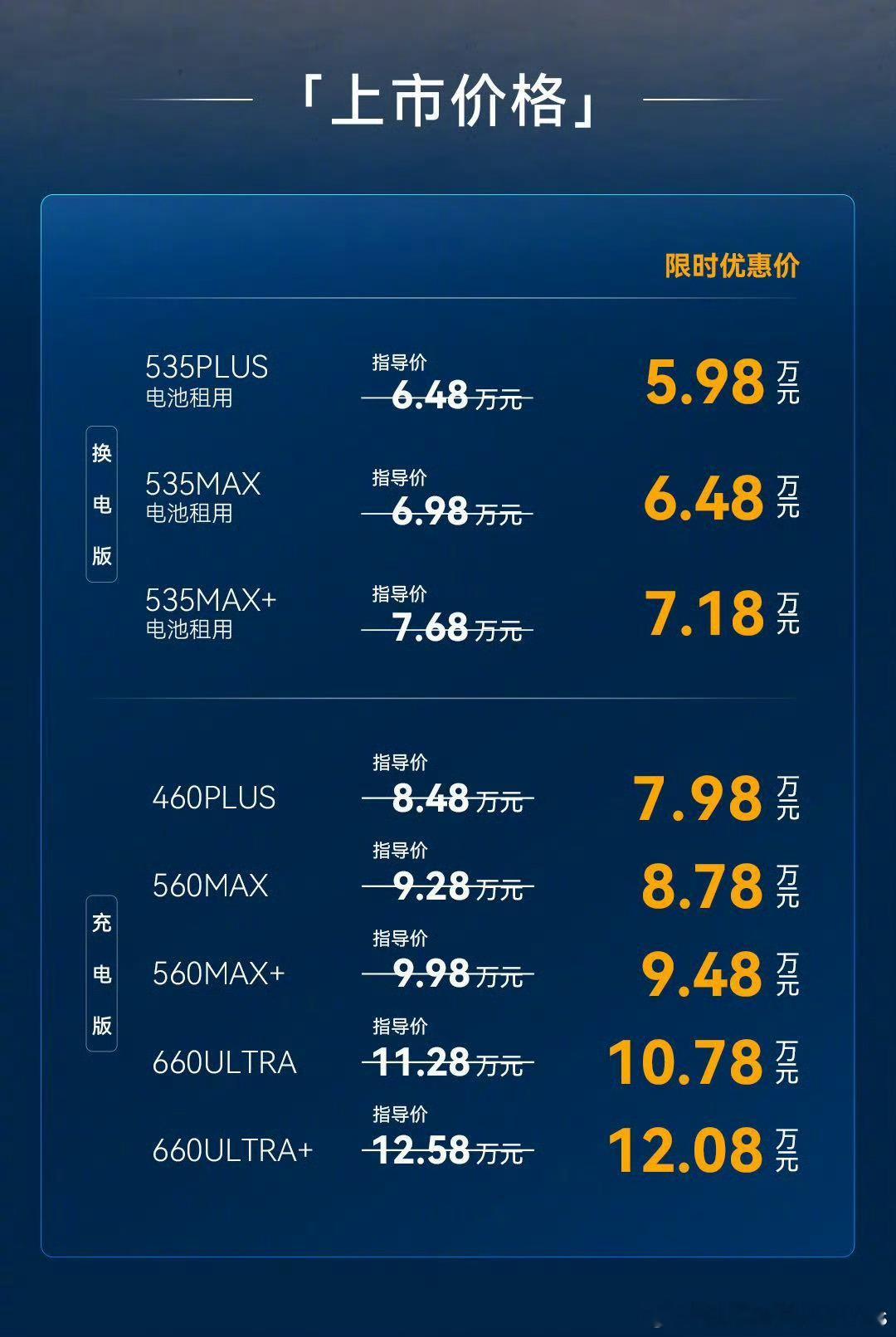 能用租电降低起售价的车型越来越多了，这个情况实话说，闪充冲击不大，反而同以换电为