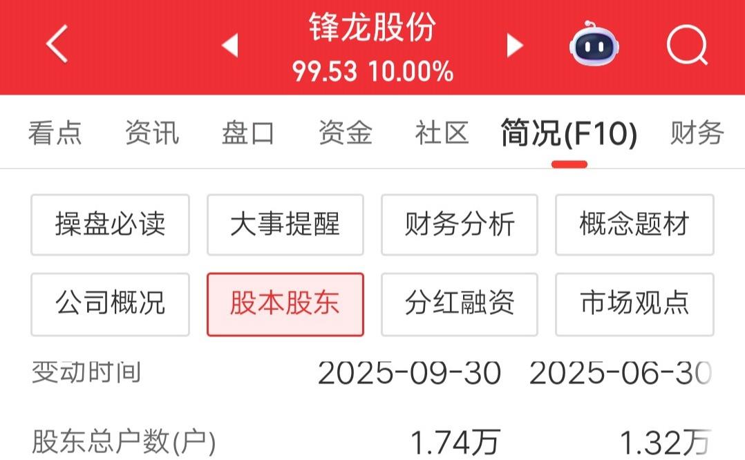锋龙股份成就了一批百万富翁！股价起飞前流通市值35.98亿，目前市值200.3
