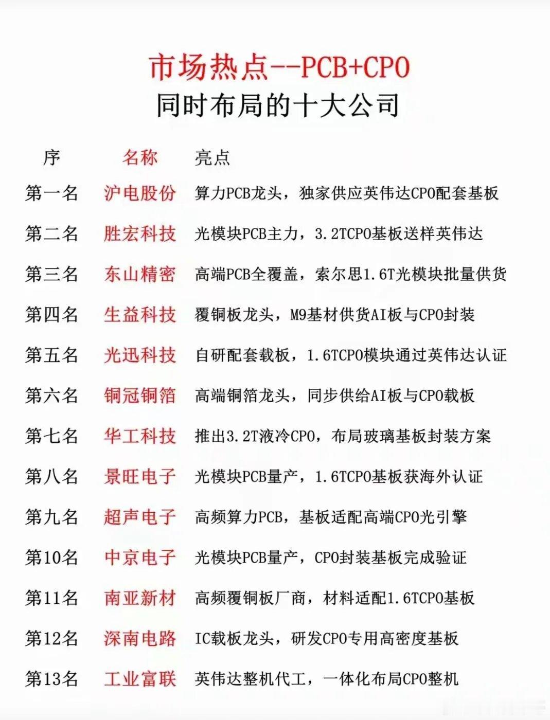 AI服务器这波，最实在的增量不在口号，在两块硬东西：高多层高速PCB和高端覆铜板