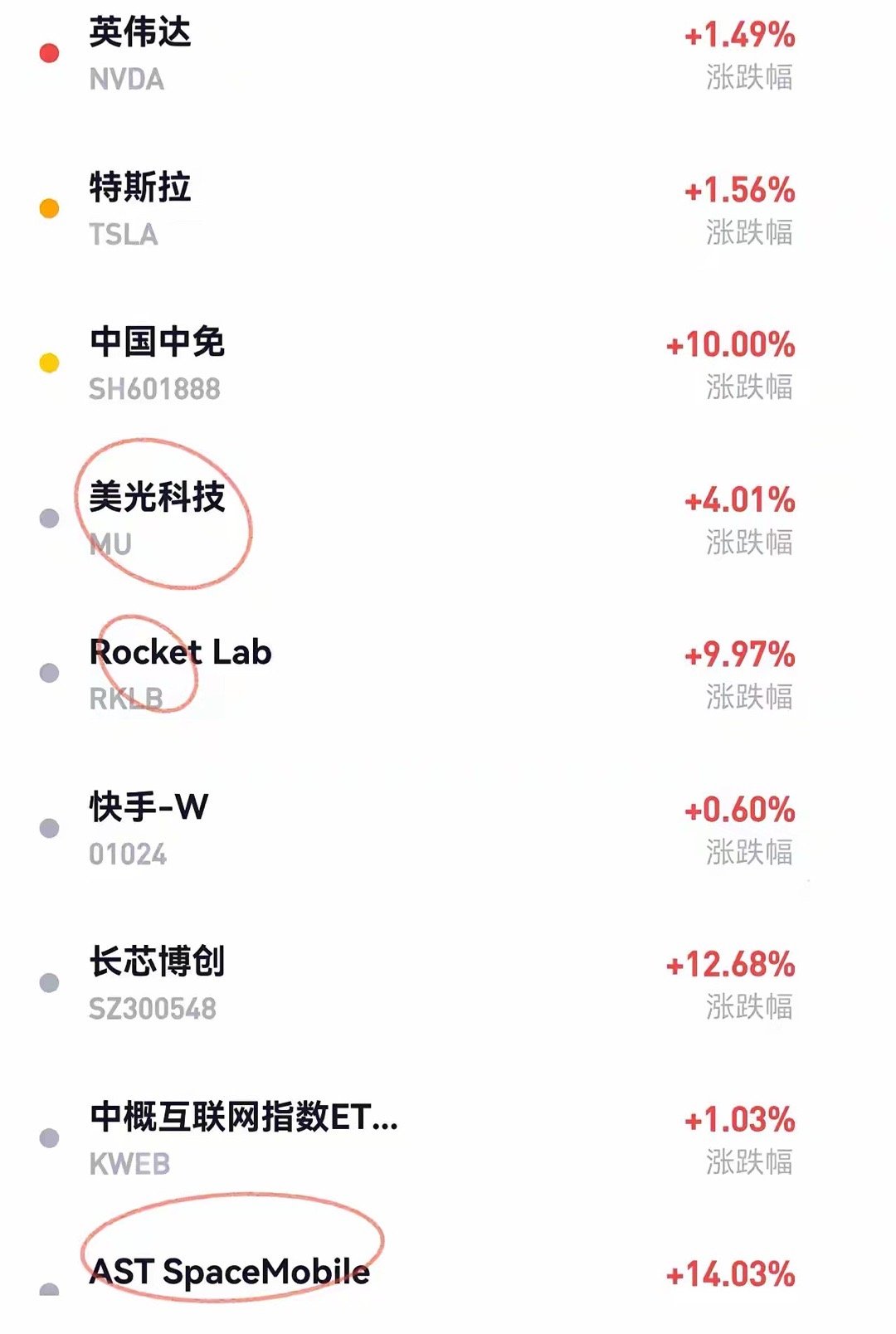 两家美股的商业航天公司○ASTSp­a­c­e­M­o­b­i­le(AS­