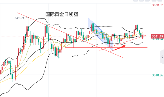 黄力晨: 欧美达成贸易协议 抑制黄金避险需求