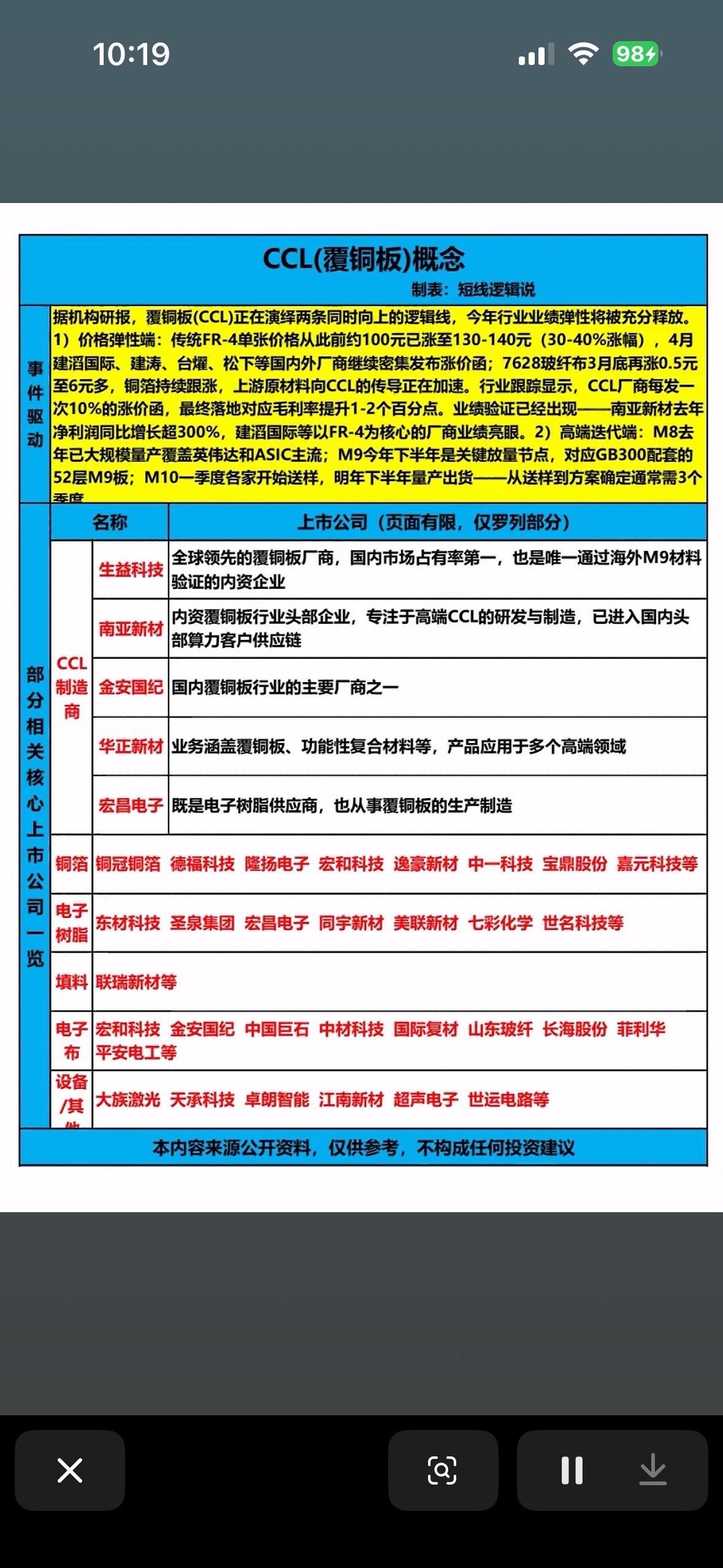 CCL覆铜板概念解析，一图看懂！CCL覆铜板，这可是电子工业的重要基础材料。