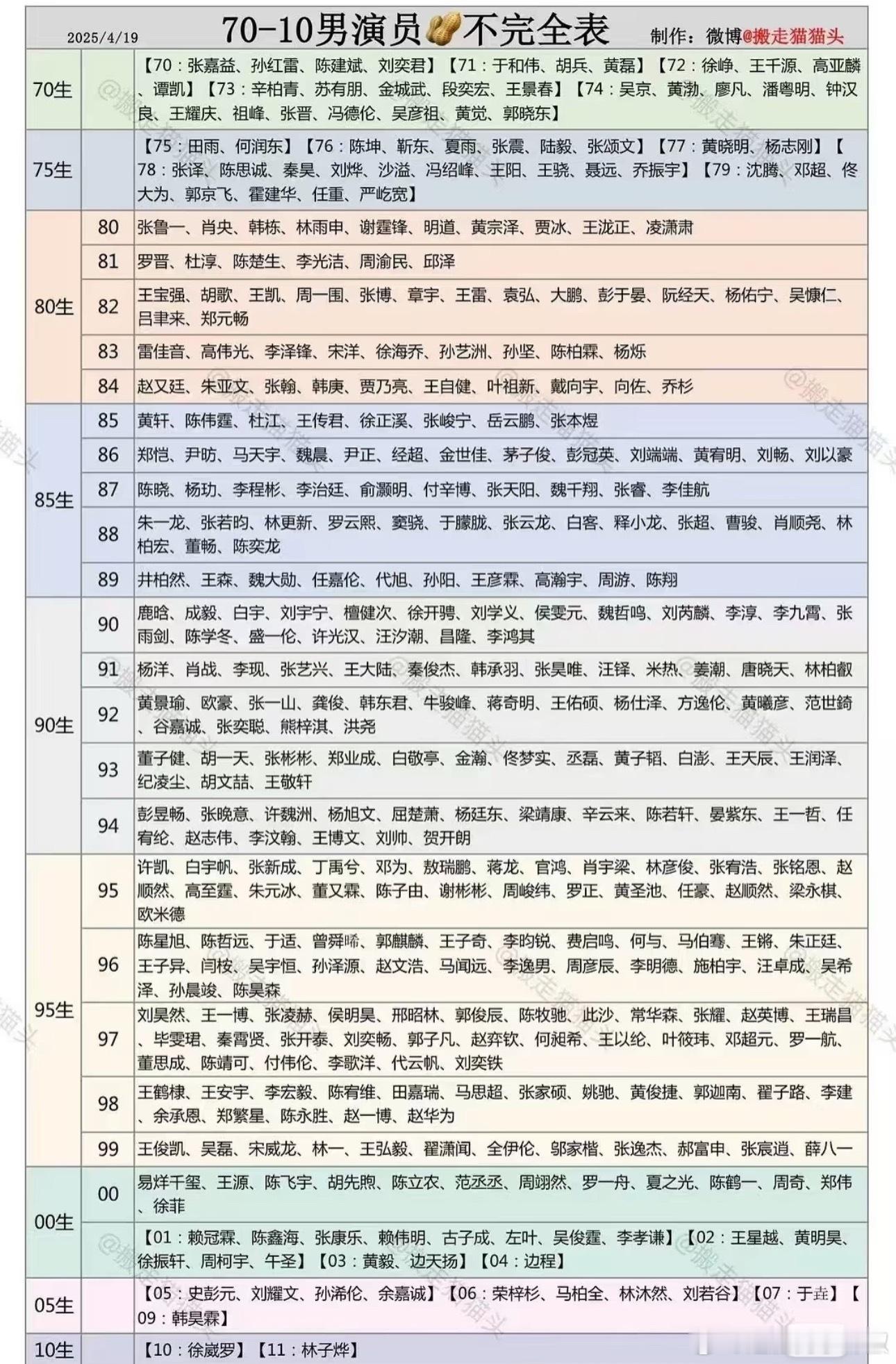 95年龄段太多人了，都在买股阶段过两年得淘汰一半，更无人在意的是00花已经25了