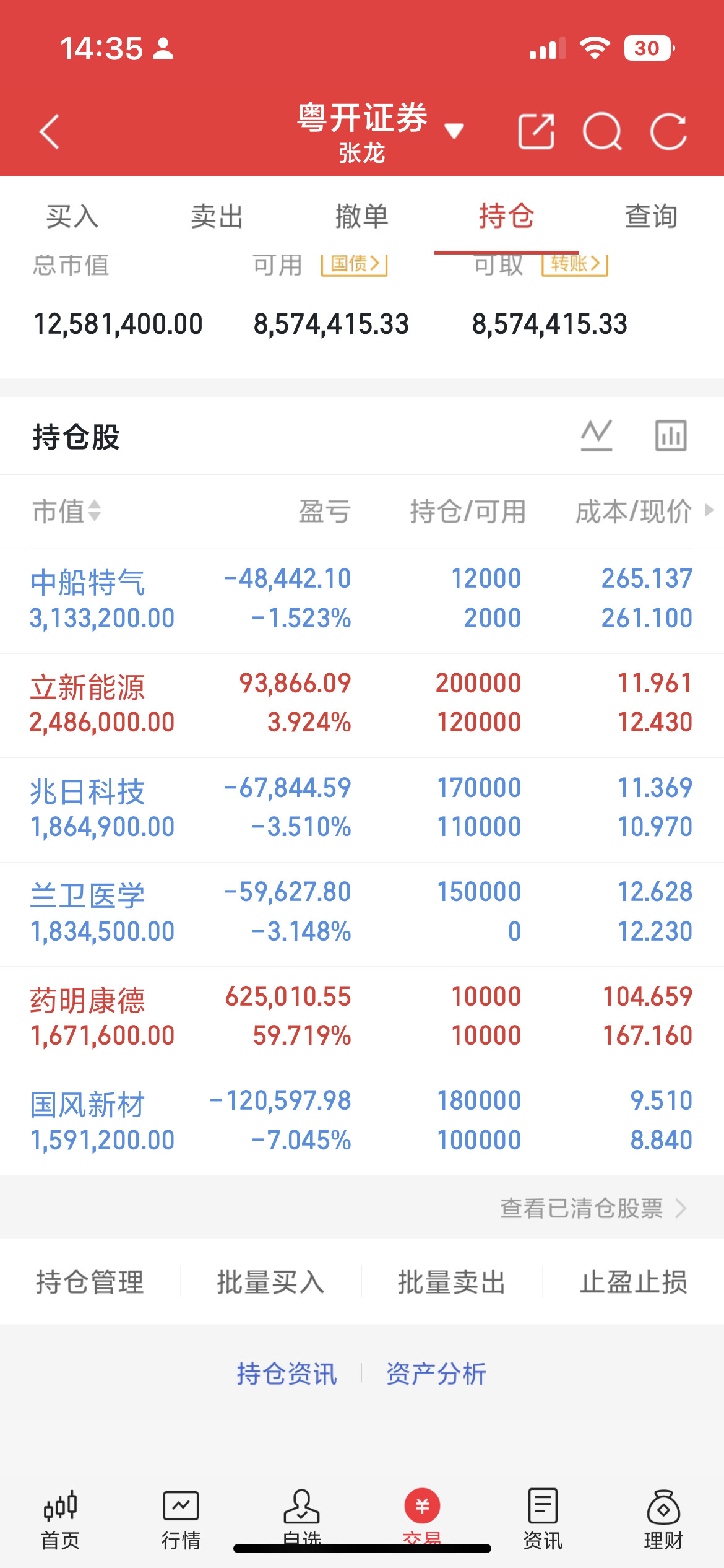 下午好，宝子们今日主力资金大幅流入医药、生物制品、贵金属板块；电子、半导体、电力