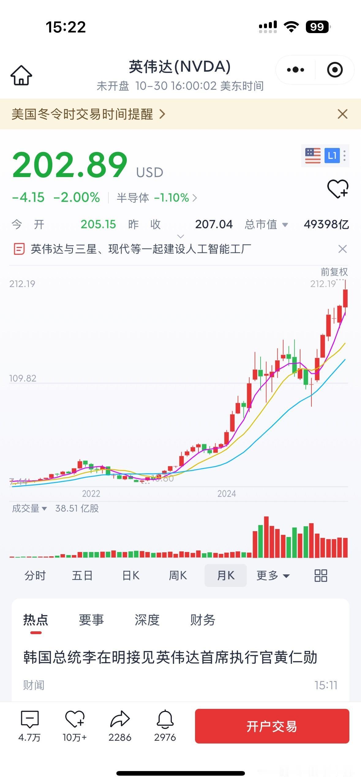 英伟达的股票总市值已经超过了5万亿美元,都已经超过德国的GDP。目前来看世界
