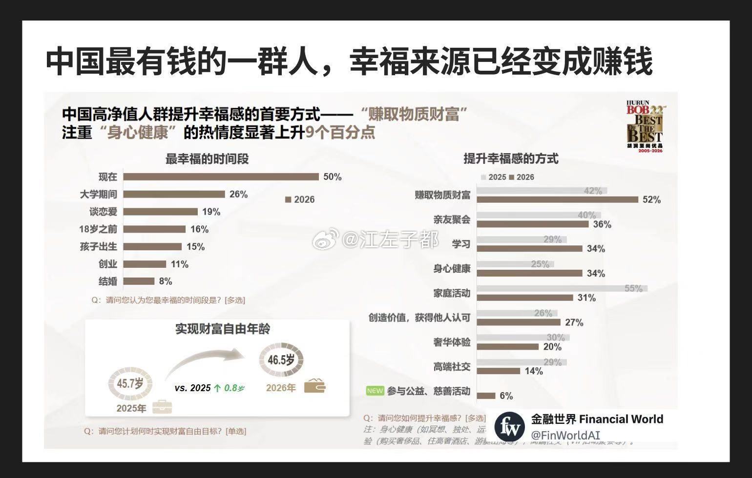 中国最有钱的一群人，幸福来源已经变成赚钱