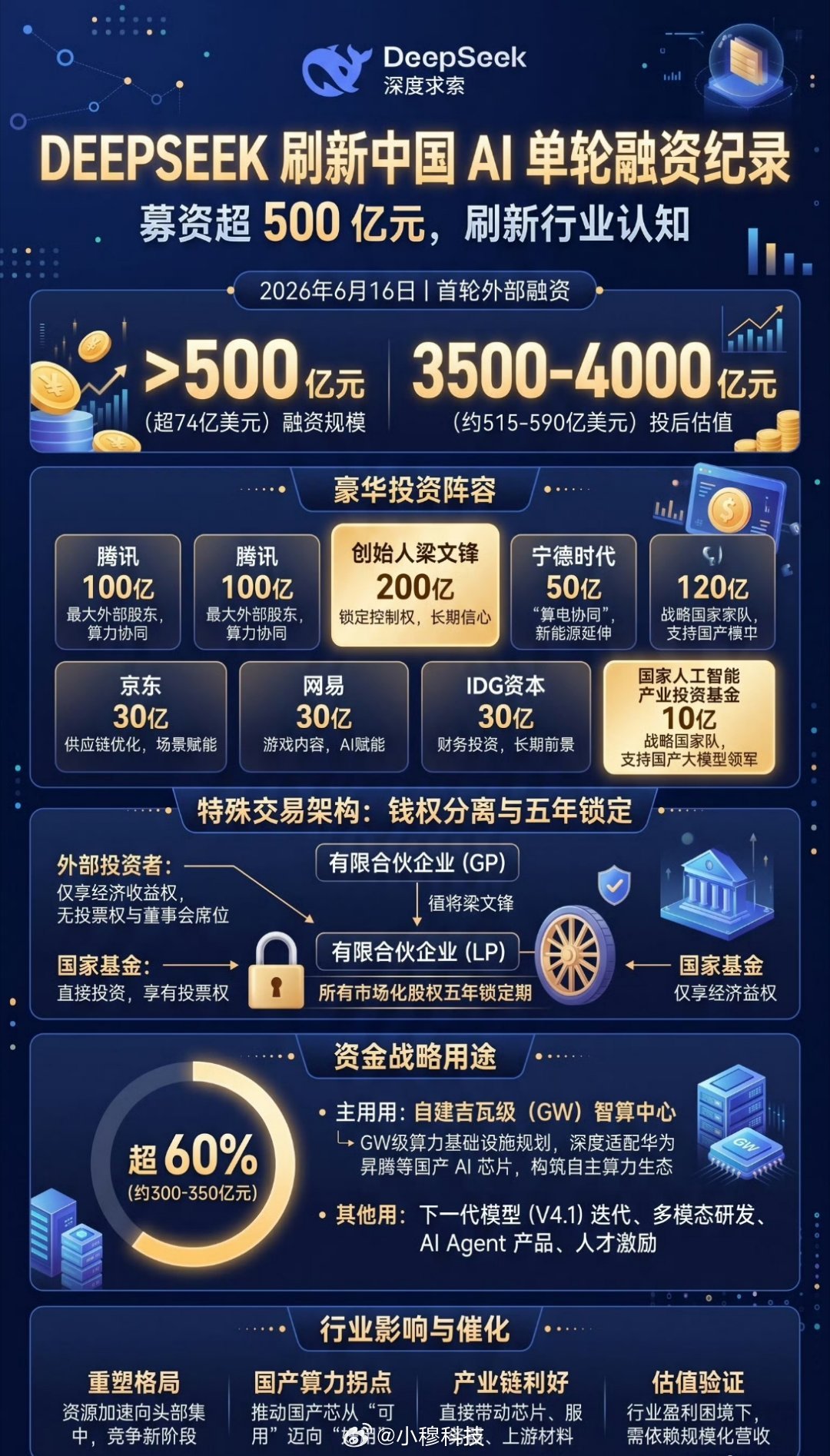 DeepSeek首轮融资完成500亿，妥妥的国内第一大模型，大厂纷纷跟投，看来都