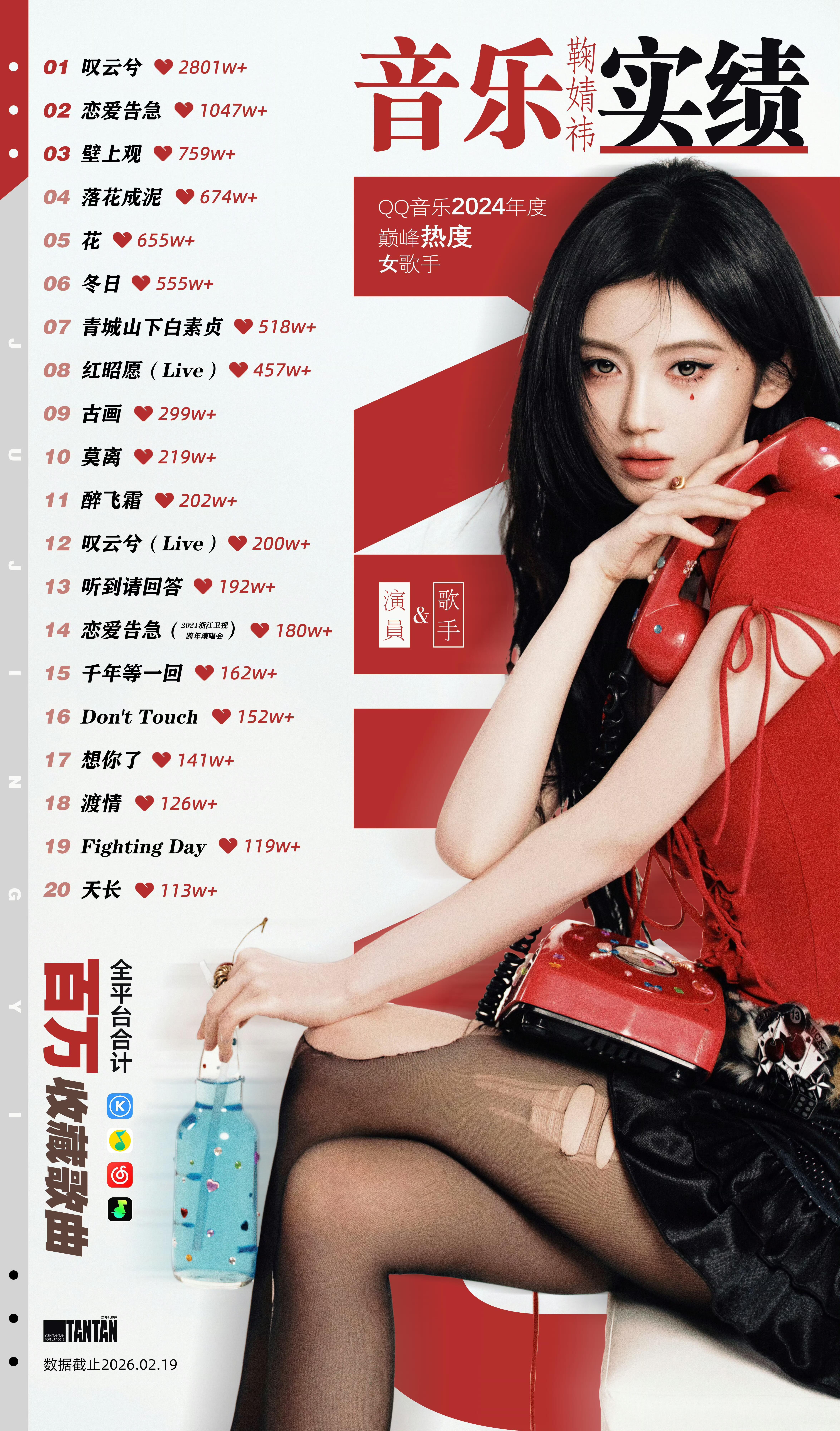 内地女歌手QQ音乐百万收藏歌曲鞠婧祎11首排名第七演员鞠和歌手鞠各火各的，互不打