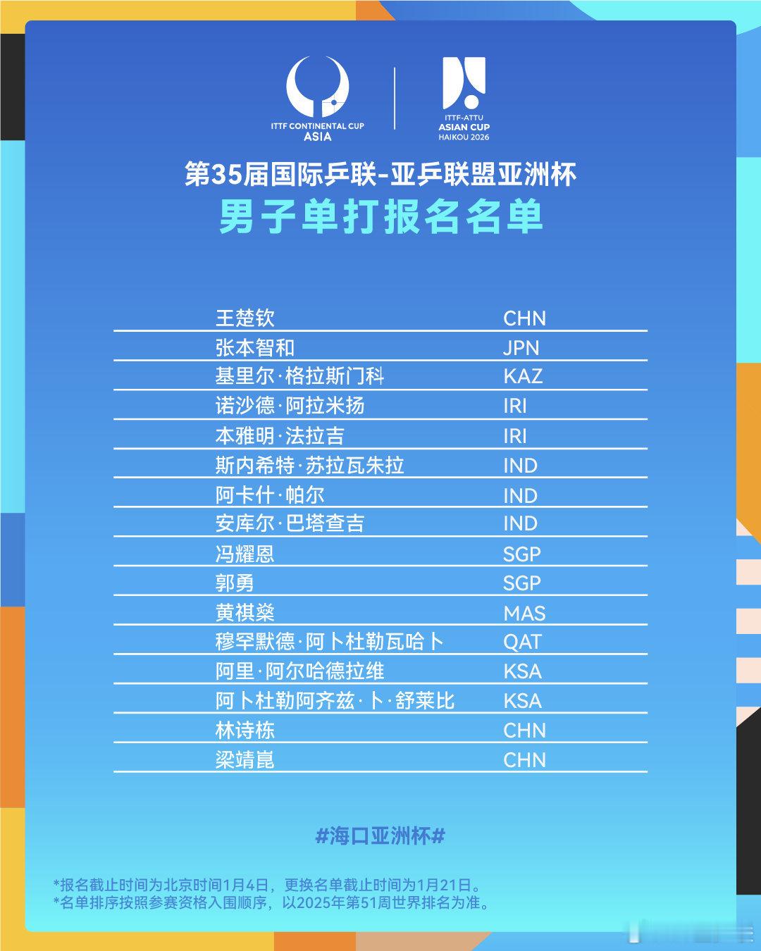 海口亚洲杯报名名单公布国乒亚洲杯报名名单据亚乒联官微，国乒海口亚洲杯参赛名单：