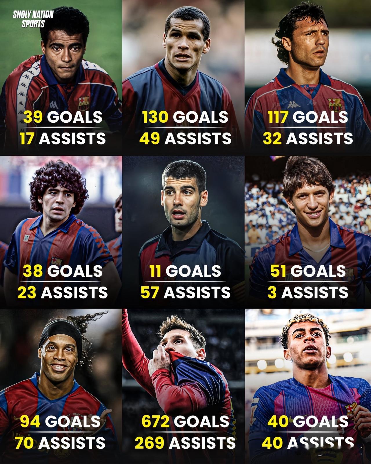 巴塞罗那10号球衣，世界足坛最沉重的球衣。🇦🇷梅西：672球，269助