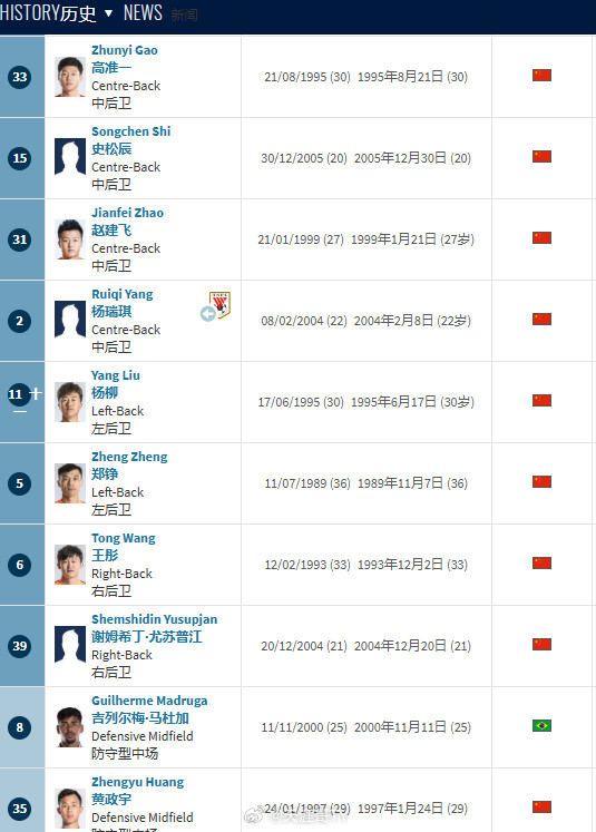 山东泰山2026赛季中超联赛山东泰山队球员报名完毕新赛季高准翼依然选择了33号