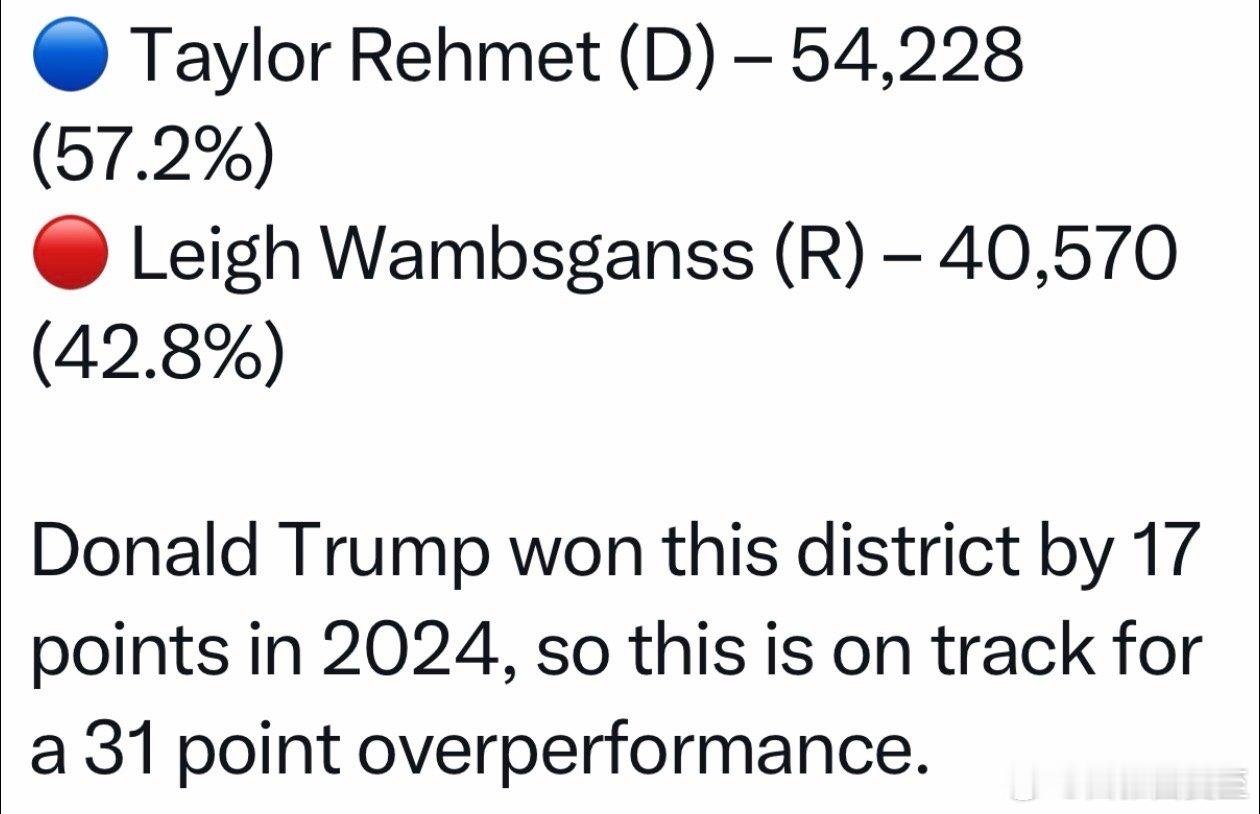 Texas特别选举：州议会参院第九选区，2024Trump+17，今天民主党候