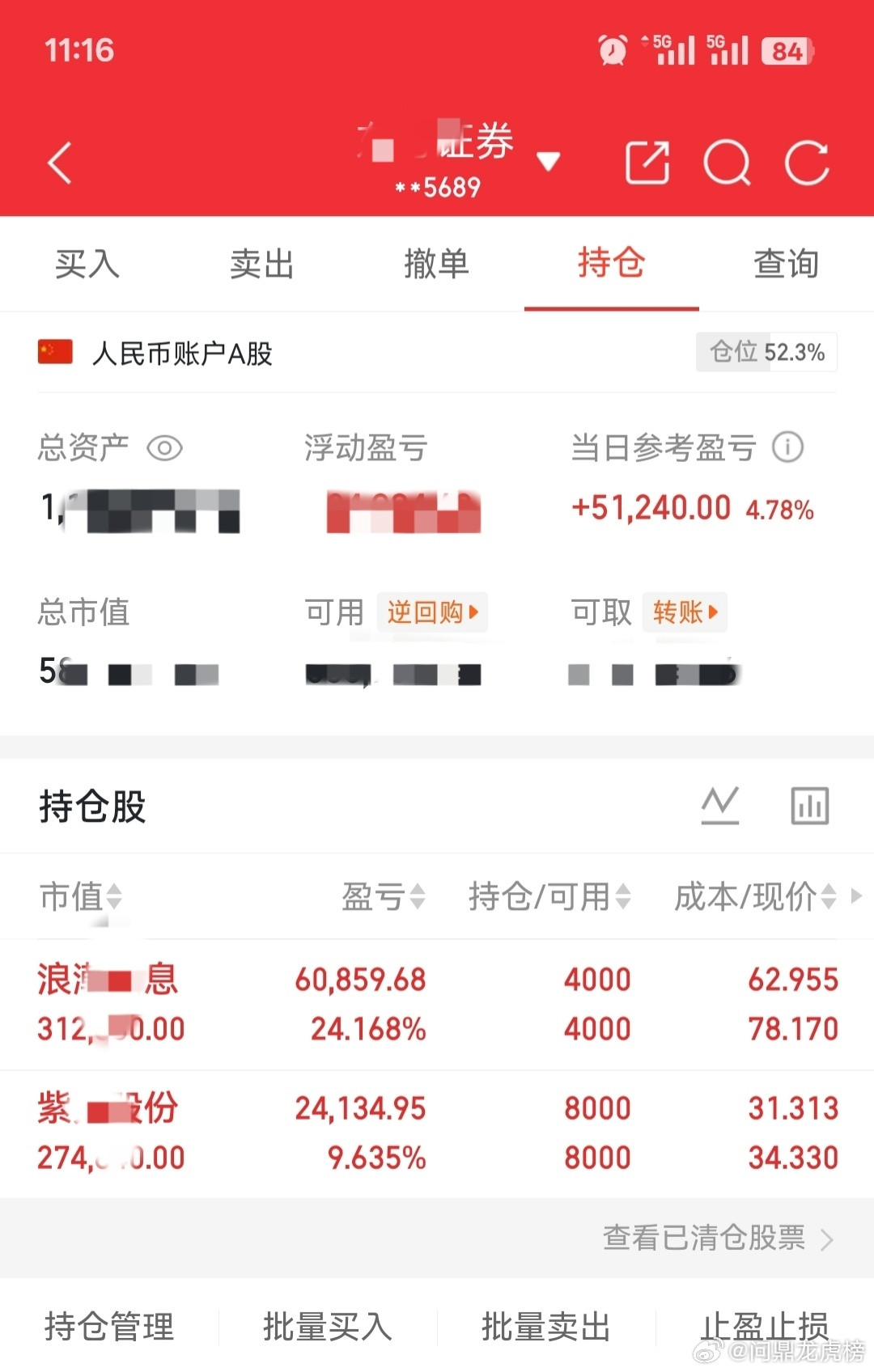 朋友们等待是最好的老师，时间会见证一切，巴菲特的价值投资就是验证复利和耐心的绝佳