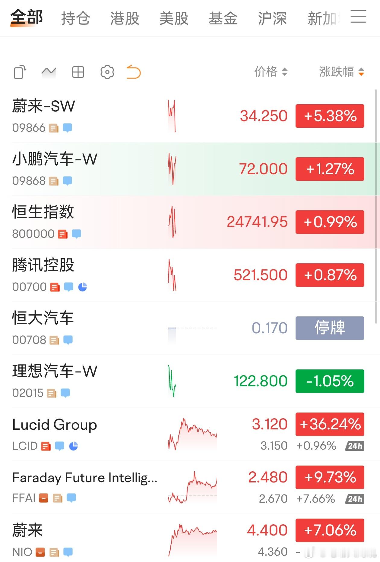 哈哈哈新梗又来了“股票说明了什么？”希望某人看了不要心梗[doge][doge]蔚来汽