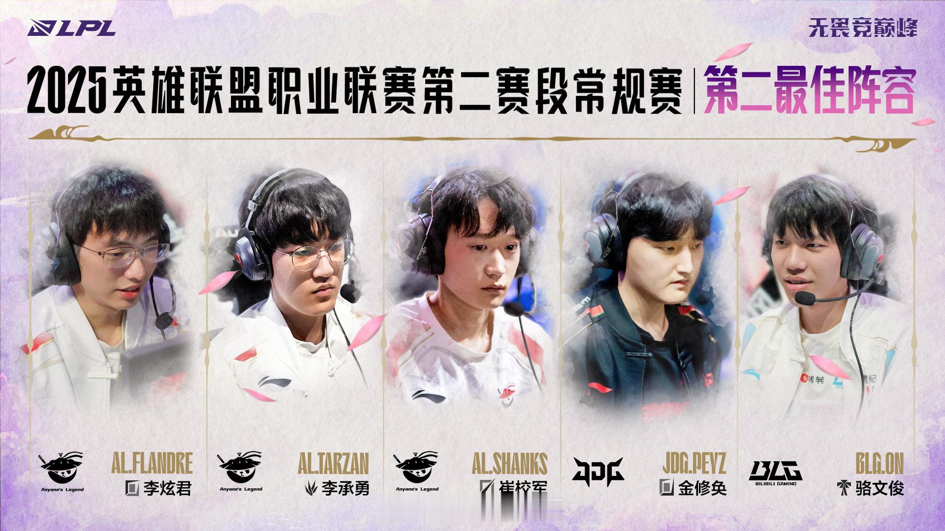 第二赛段最佳阵容：二阵Peyz、三阵TheshyXunScout掉入败者组