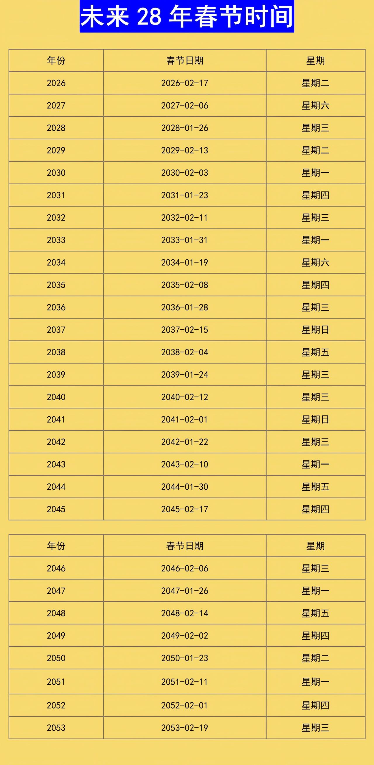 2026年:又快过年了。时间如白驹过隙。嗖下就过去了。今年你收获了什么?今年你得
