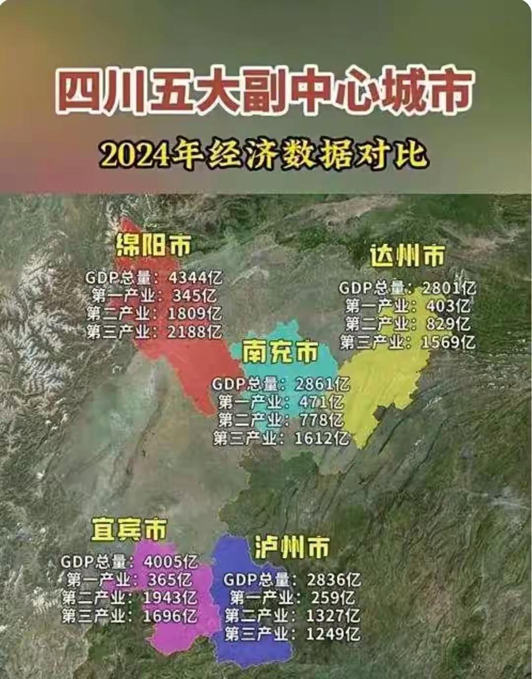 没想到广安竟然成了重庆北部区域的副中心城市，这也许是只有川渝两地的才有的创新之举