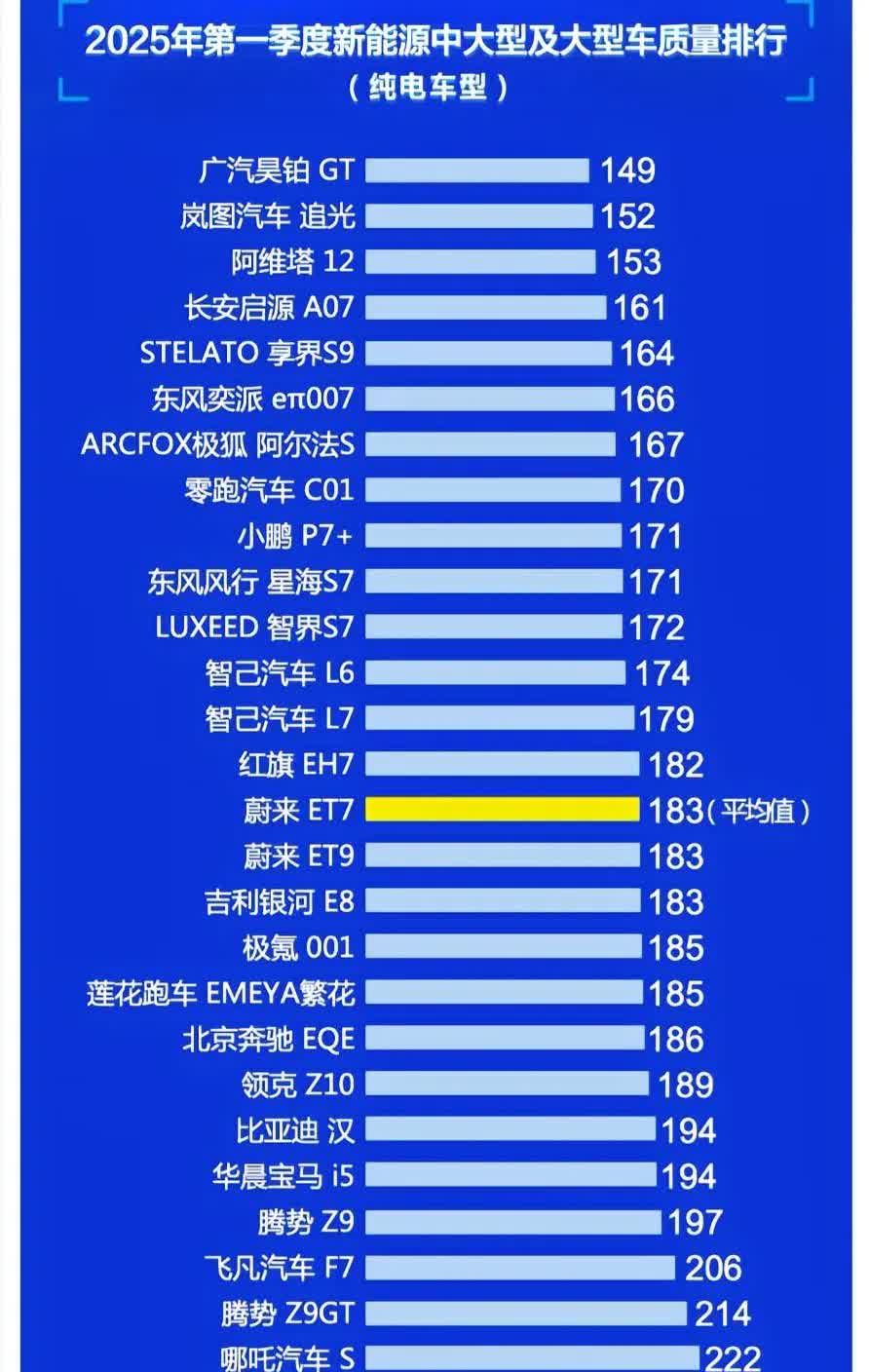这几天都在选车，看车，试驾，谈价。现在买车比起以前买油车真的选择太多了，我刚好又