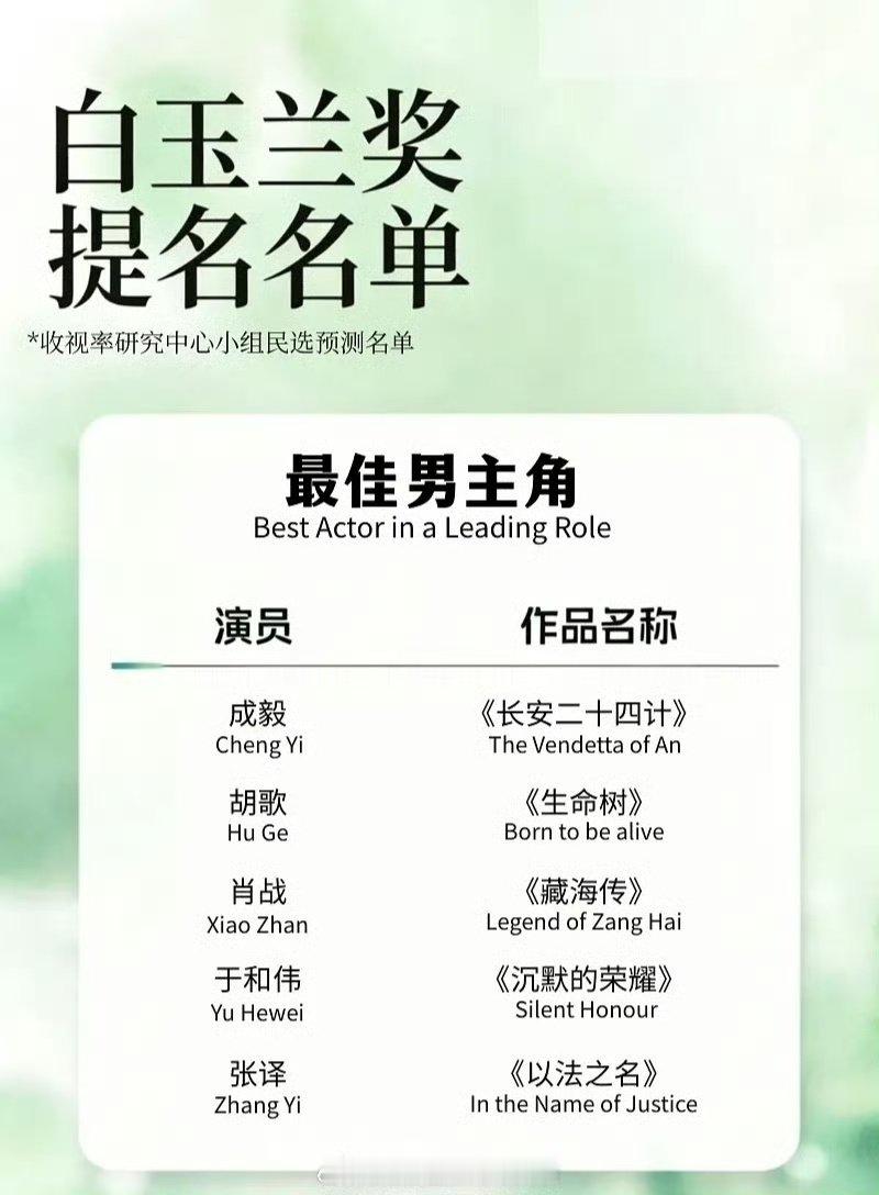 豆瓣预测2026白玉兰提名名单豆瓣视组预测白玉兰提名名单最佳男主角：成毅、胡歌、