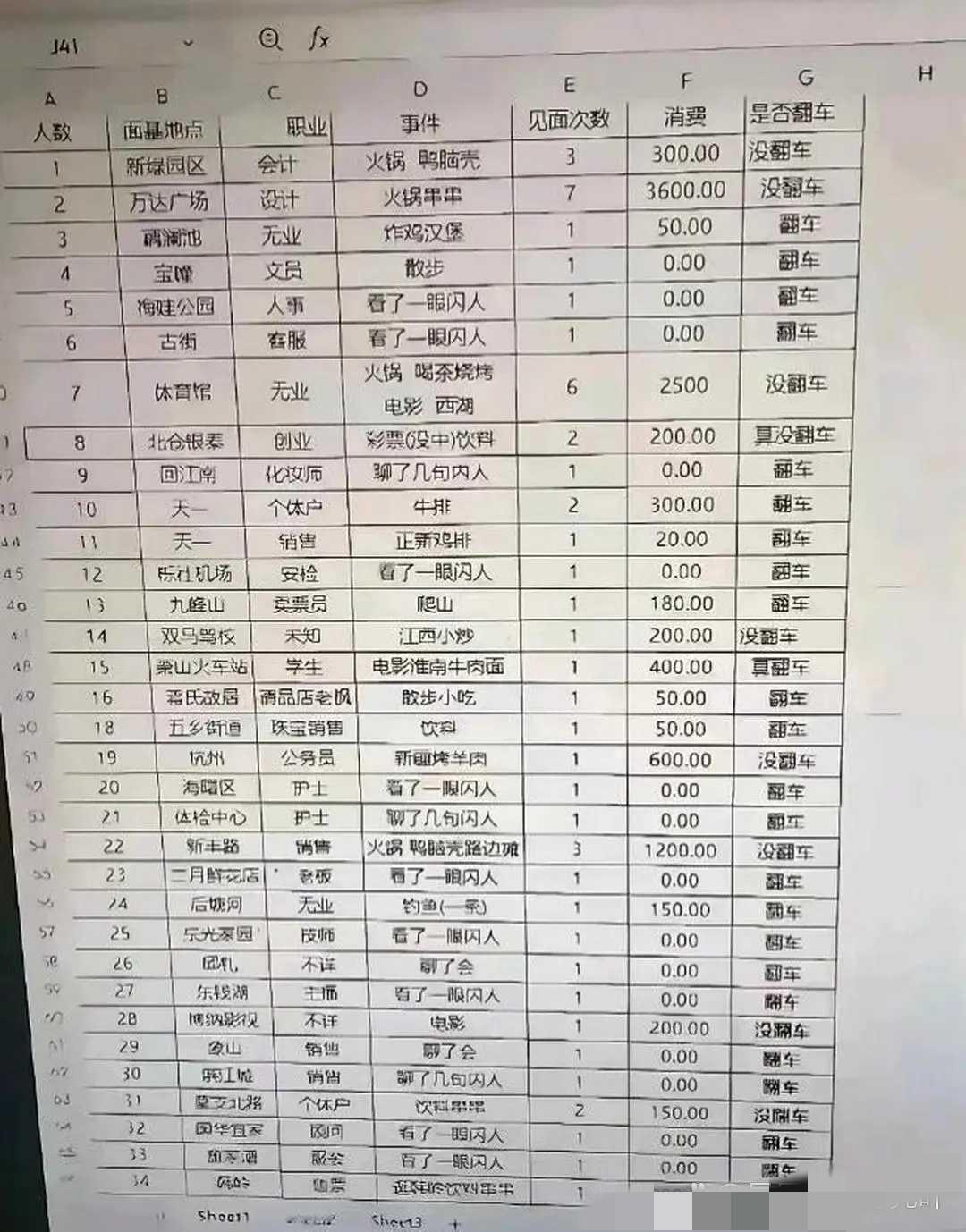 男朋友电脑里的