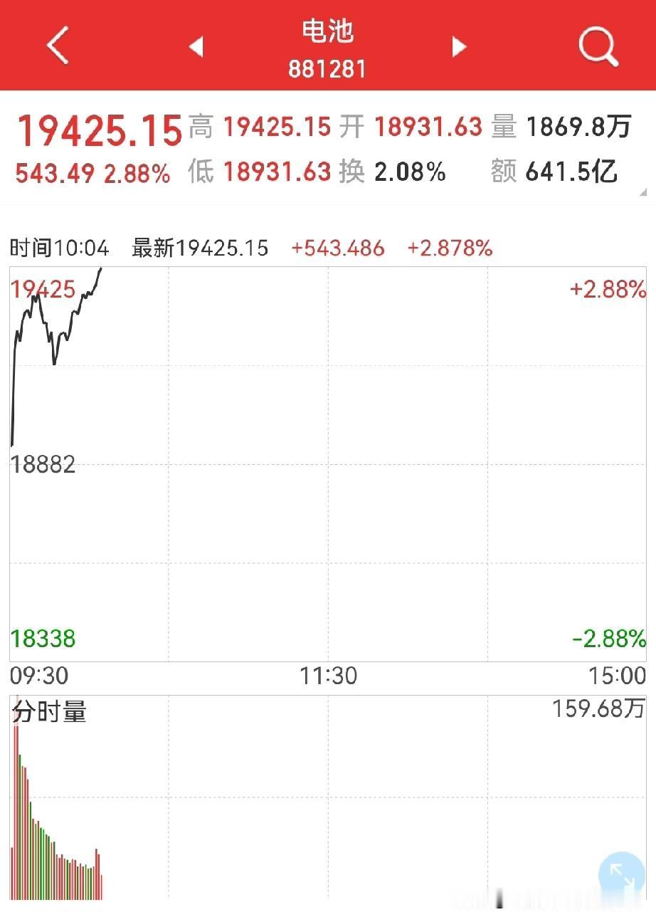 芯片、黄金，与电池、券商、光伏，可能要分化了。第四轮谈判，有好消息利好电池、券