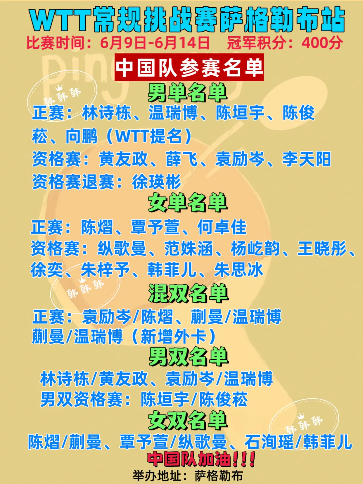 2026年WTT萨格勒布站。新增WTT提名名单： 男单：向鹏🇨🇳 ...